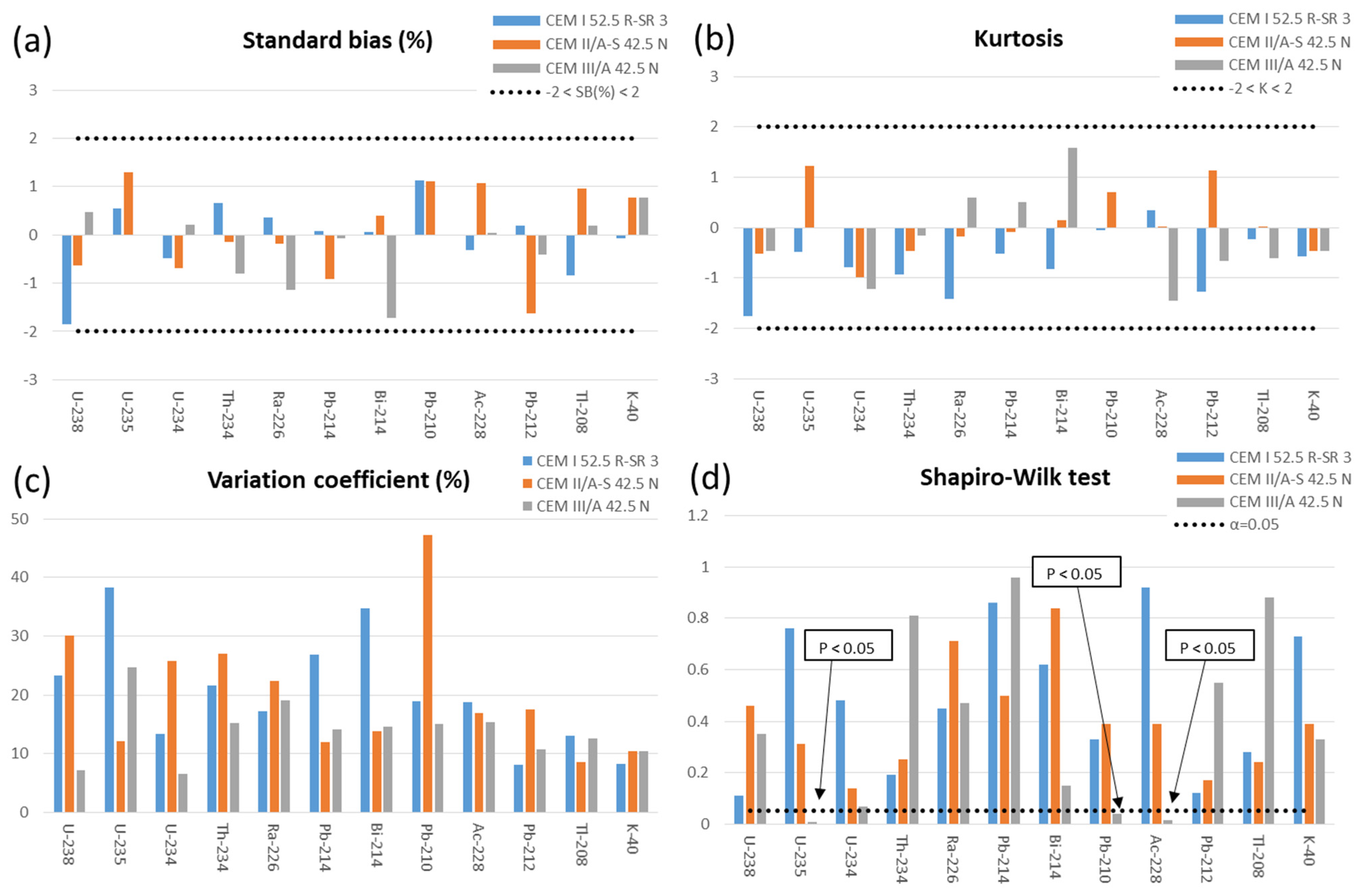 Materials 15 03395 g002 550