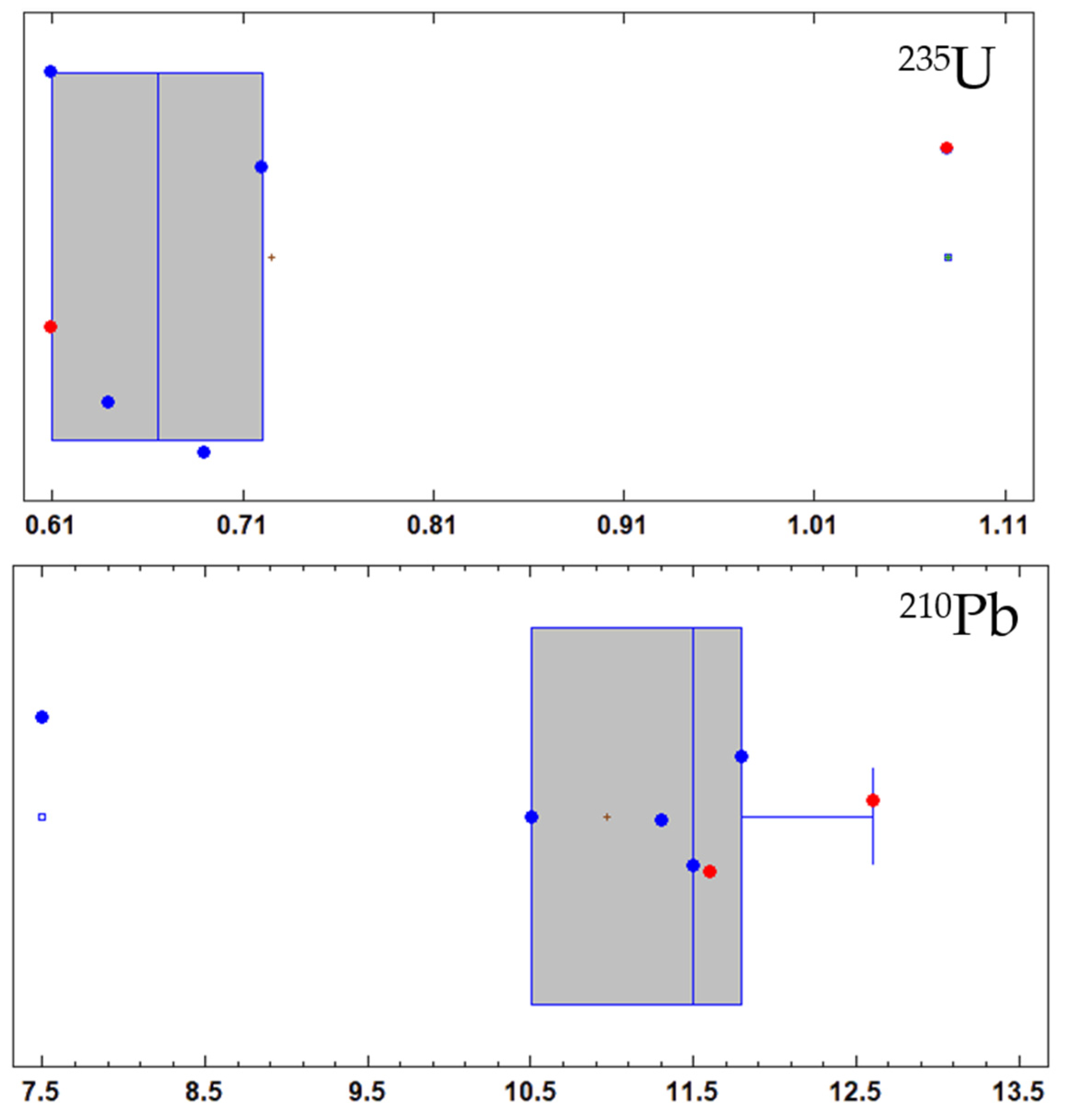 Materials 15 03395 g003 550