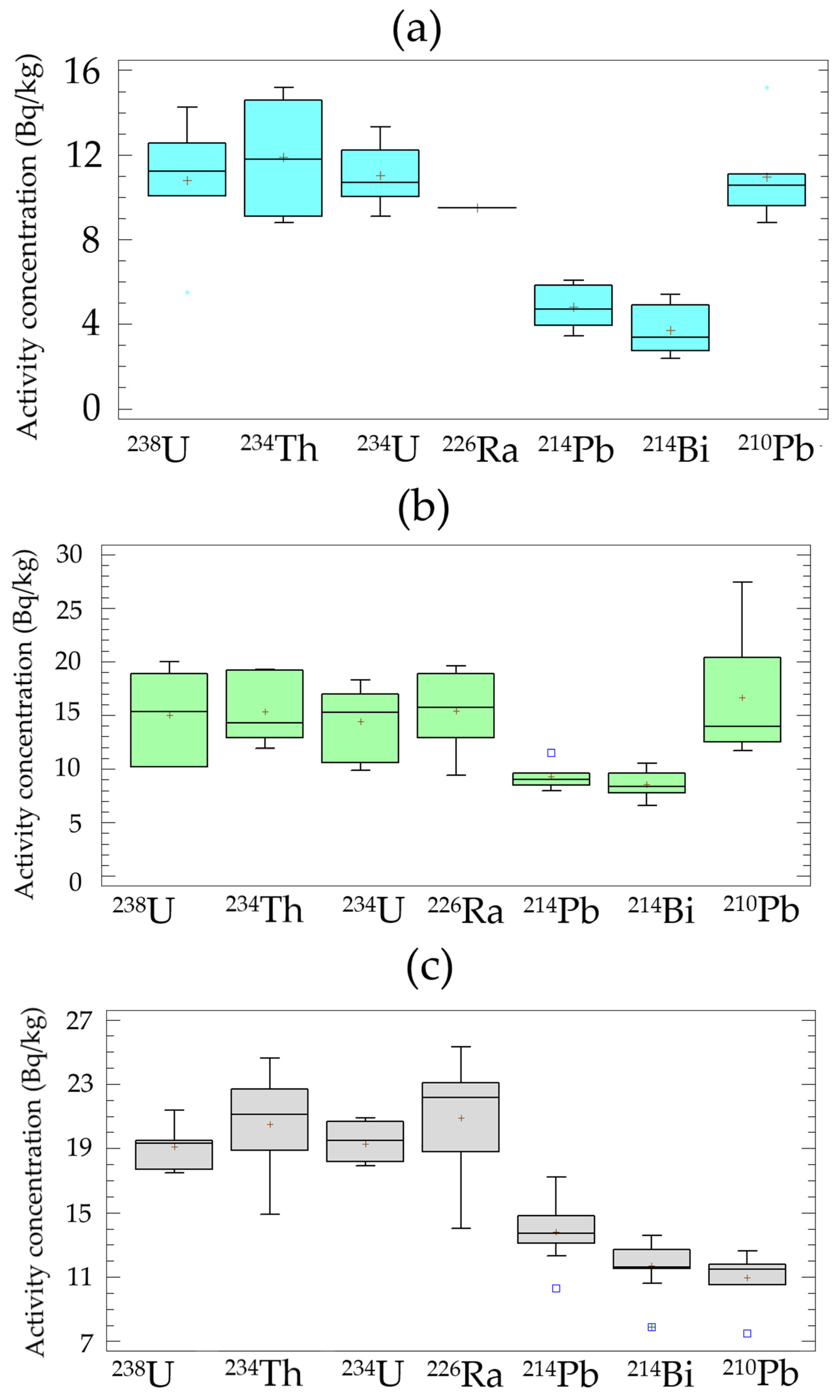 Materials 15 03395 g004 550
