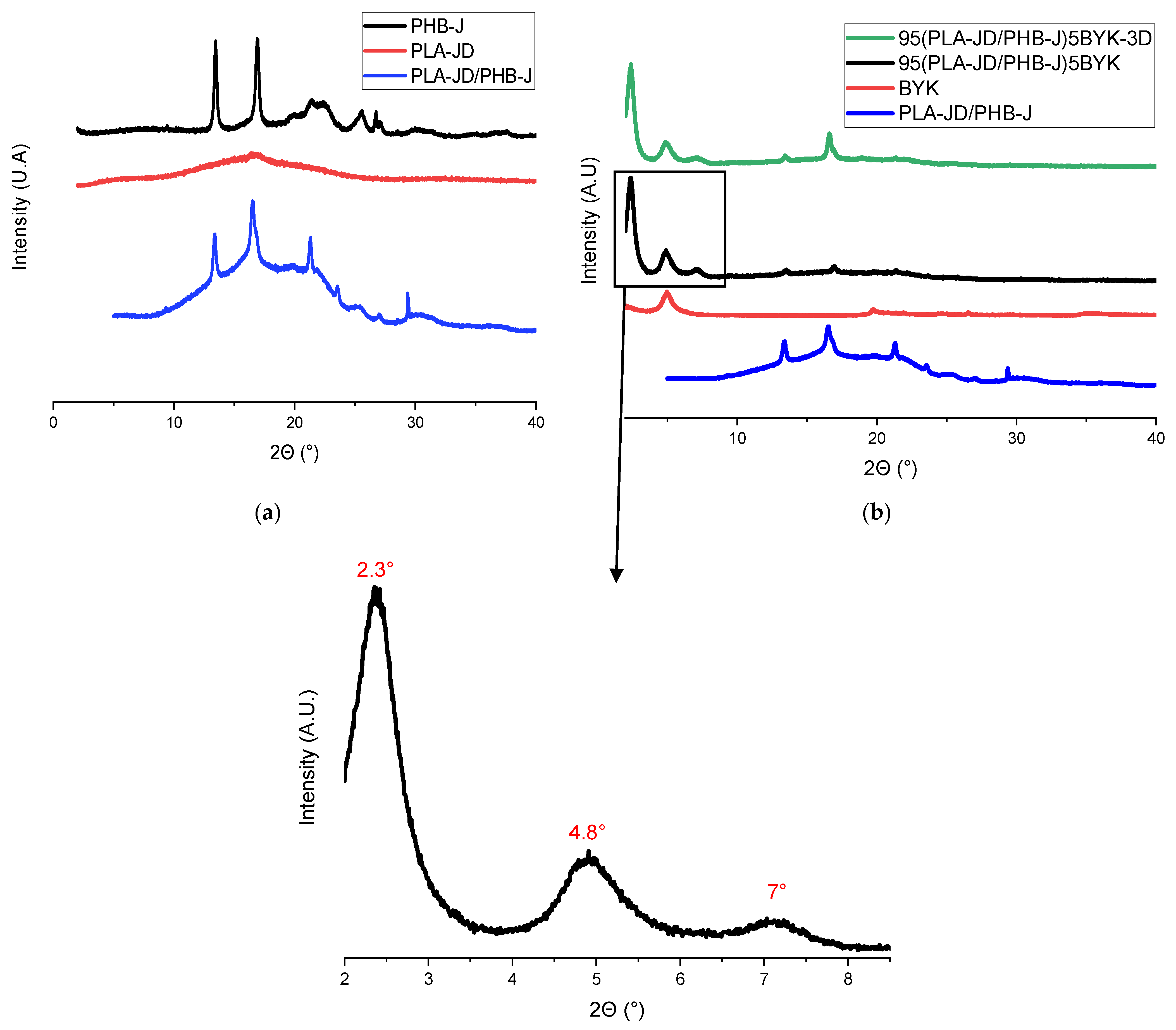 Materials 15 03398 g002