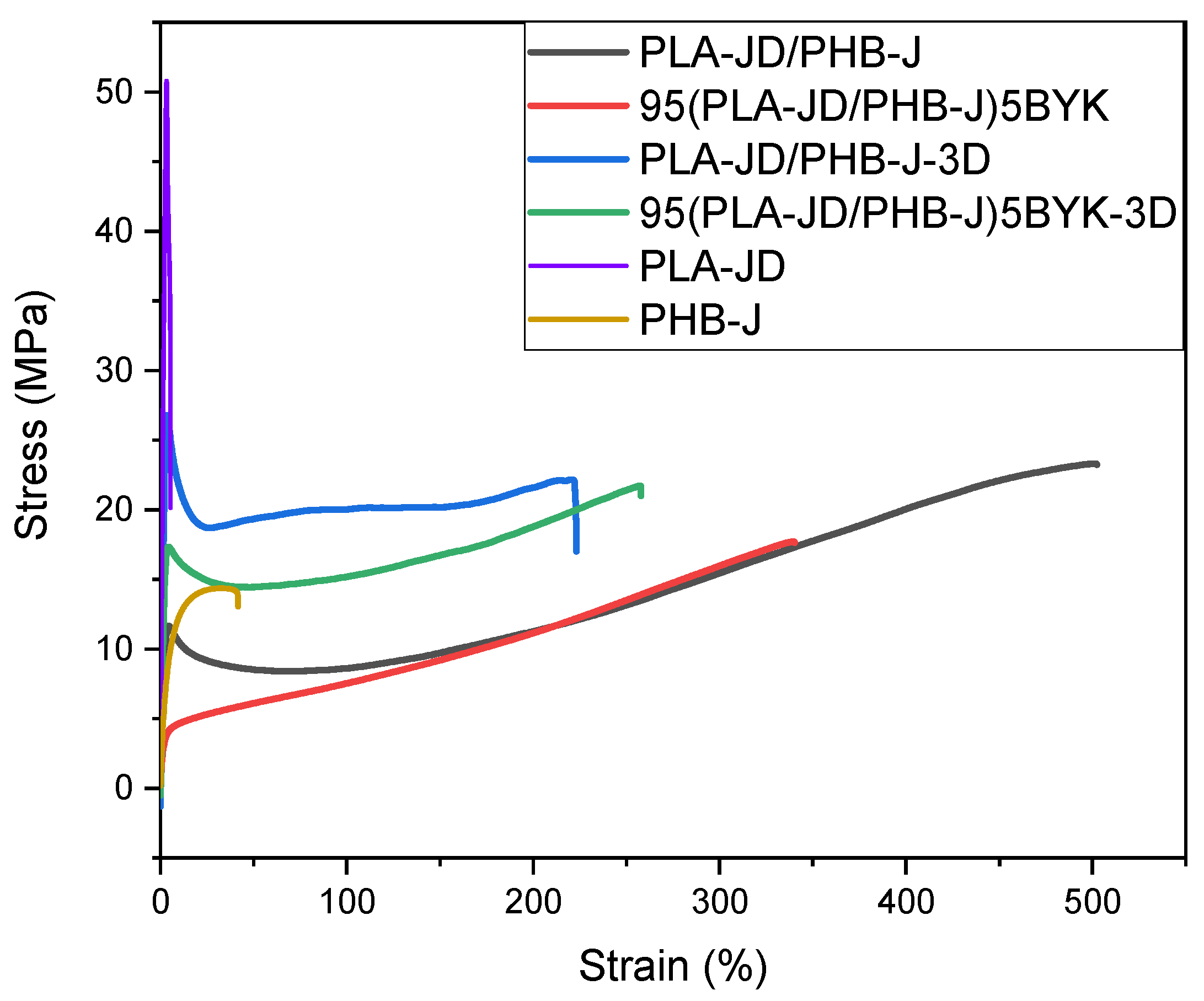 Materials 15 03398 g005