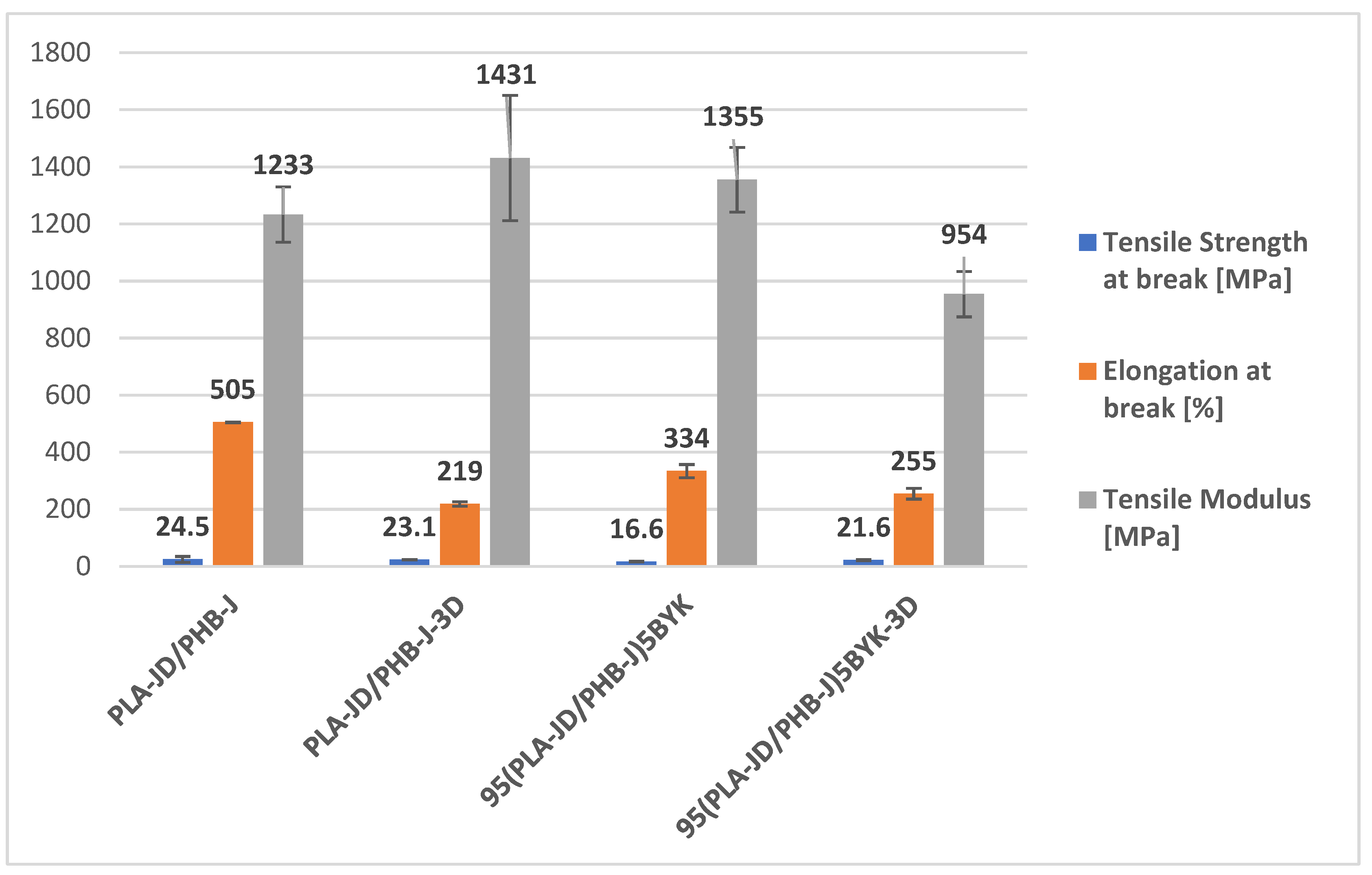 Materials 15 03398 g006