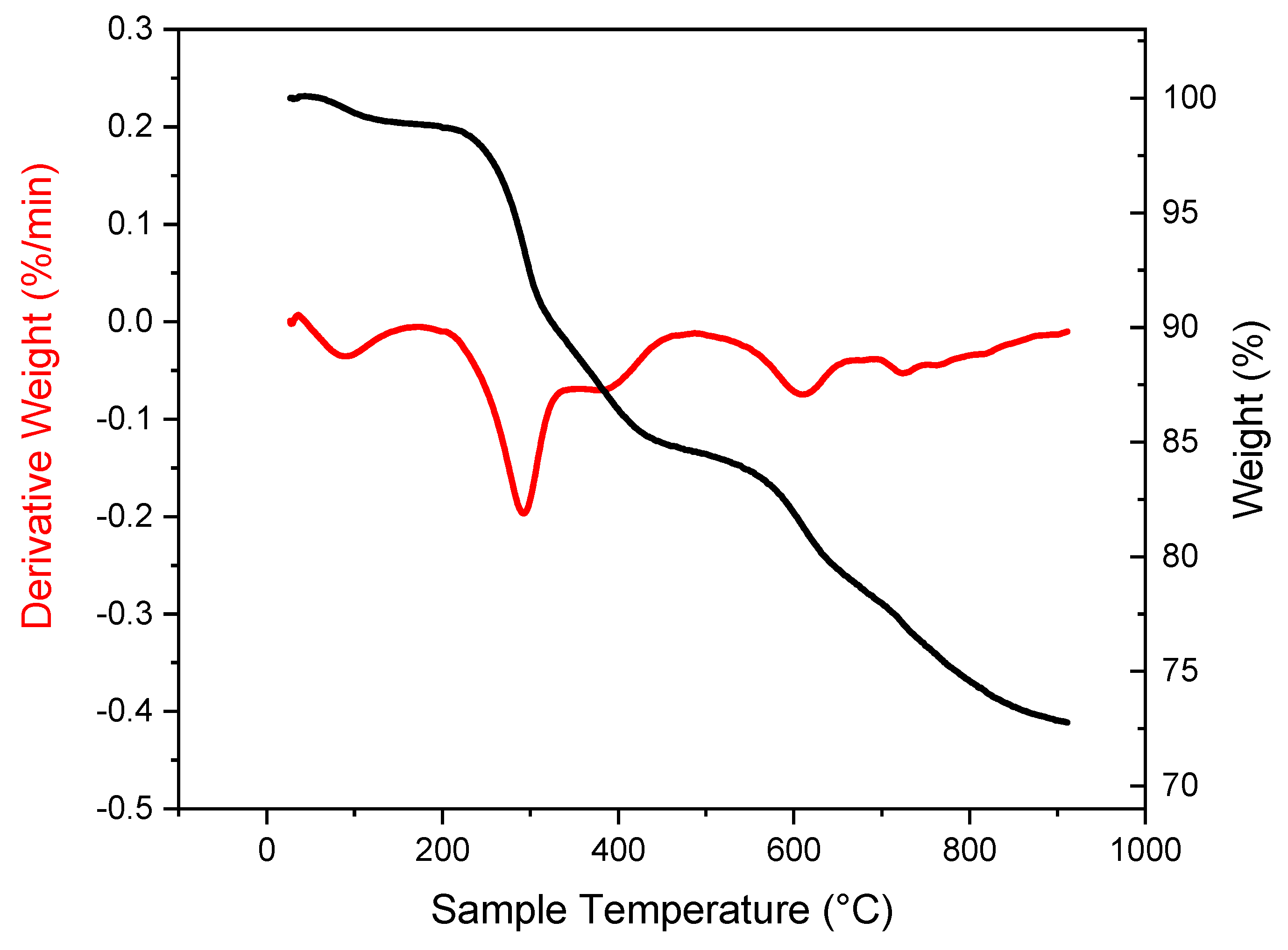 Materials 15 03398 g008