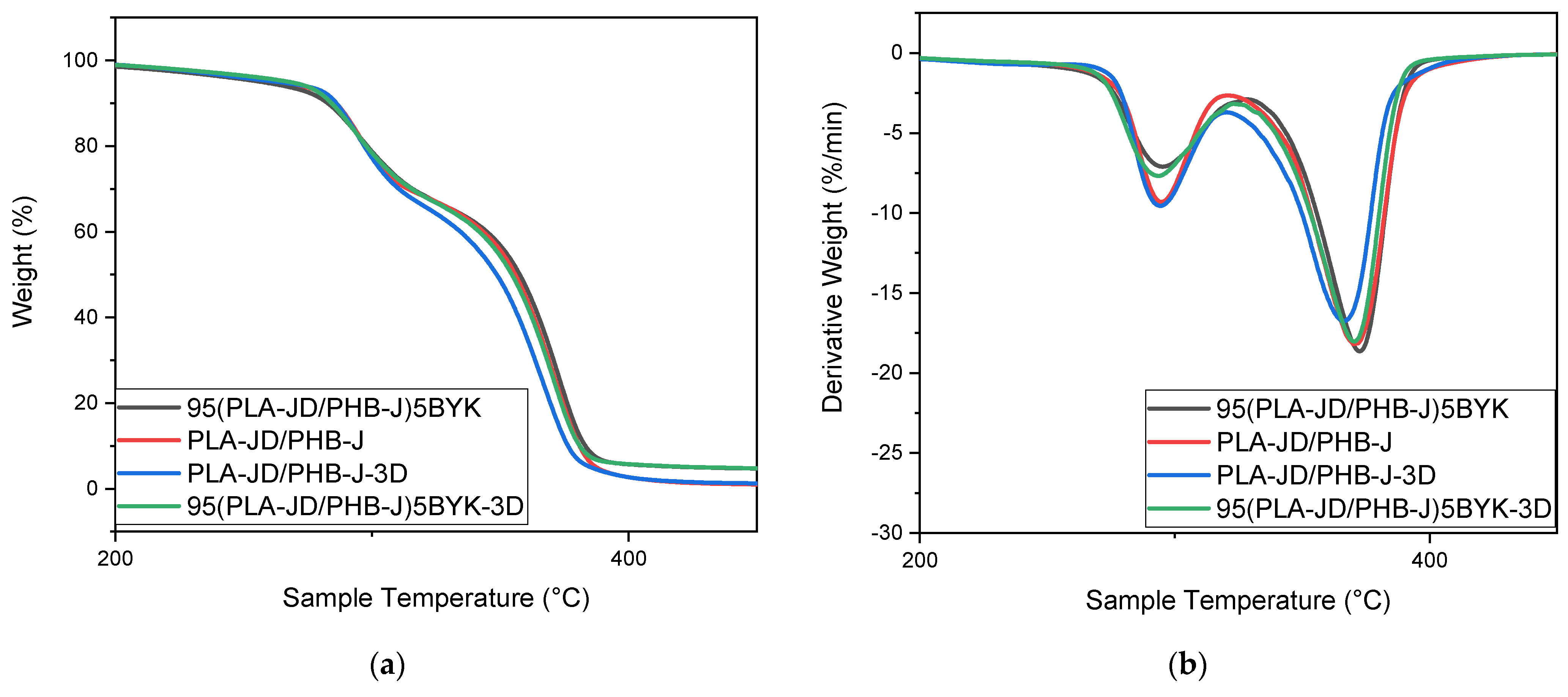 Materials 15 03398 g011