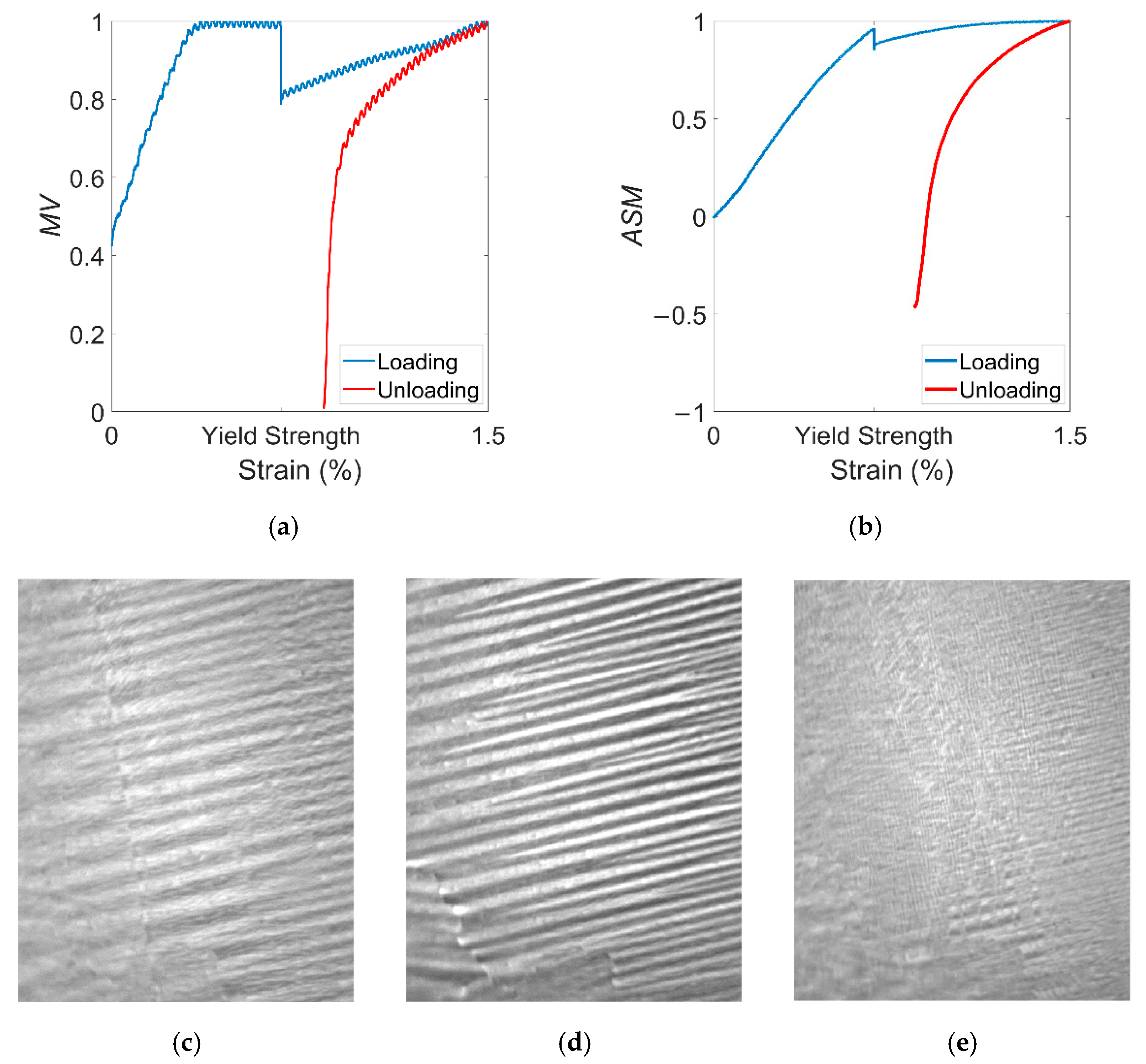 Materials 15 03399 g005