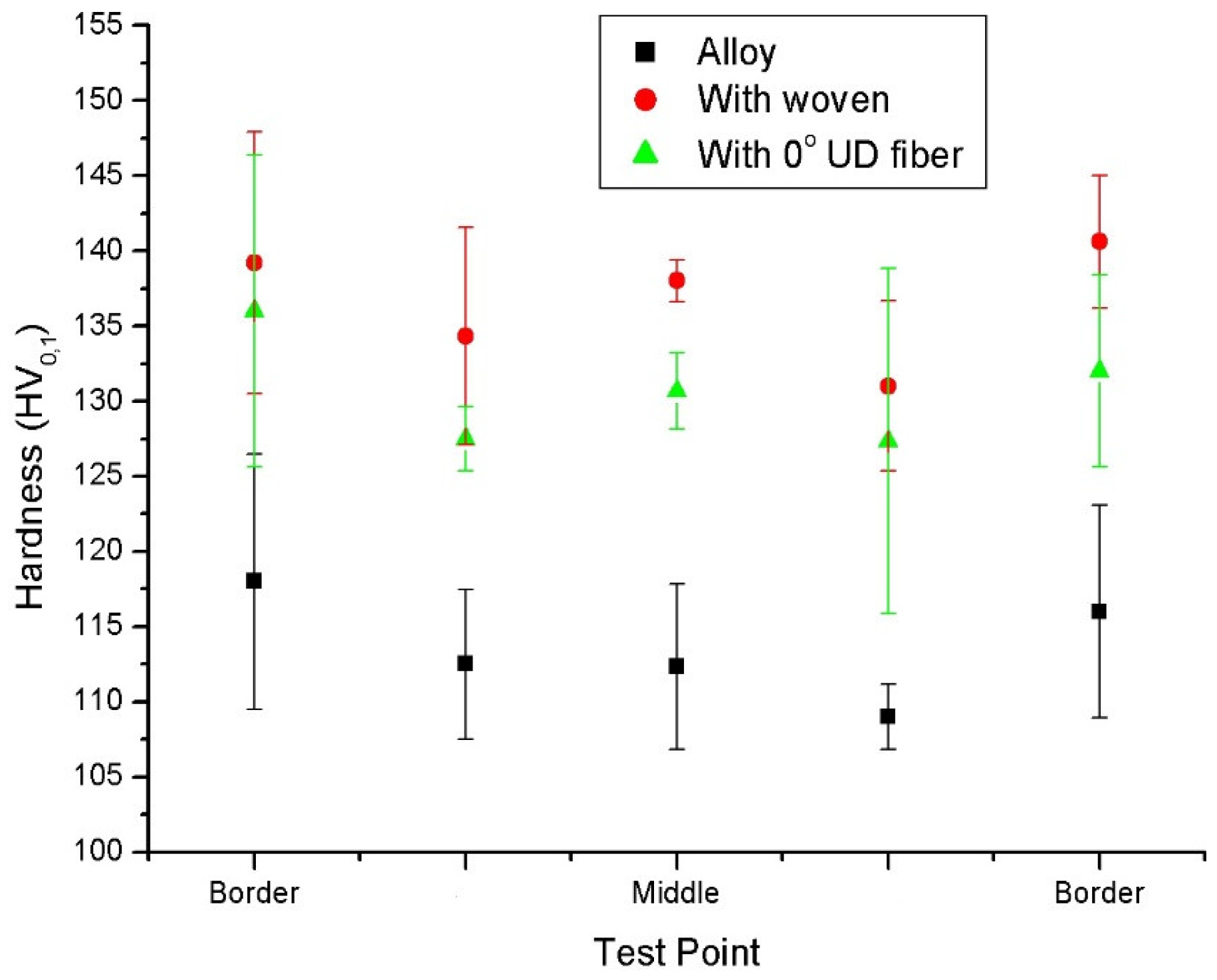 Materials 15 03400 g006