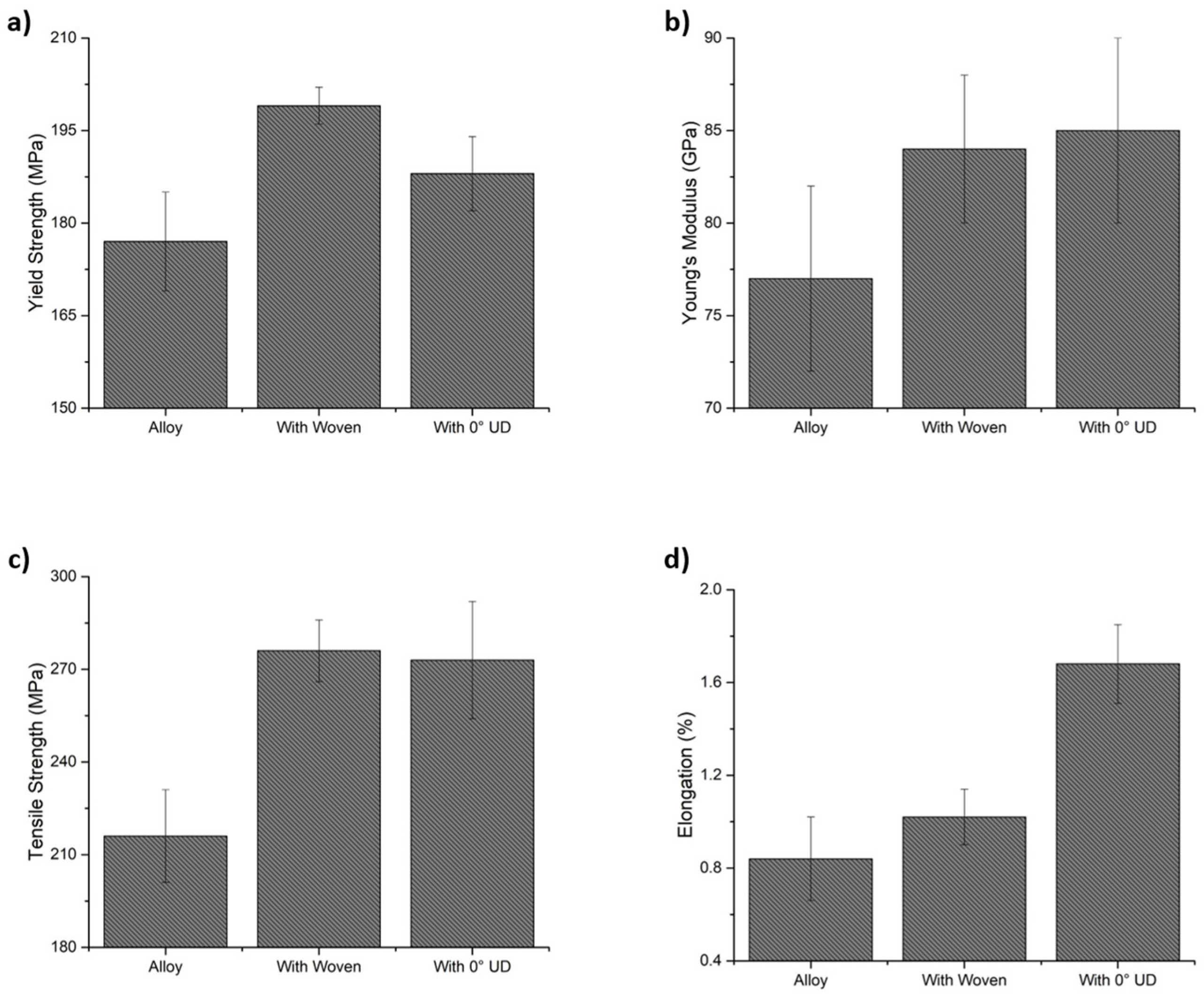 Materials 15 03400 g007