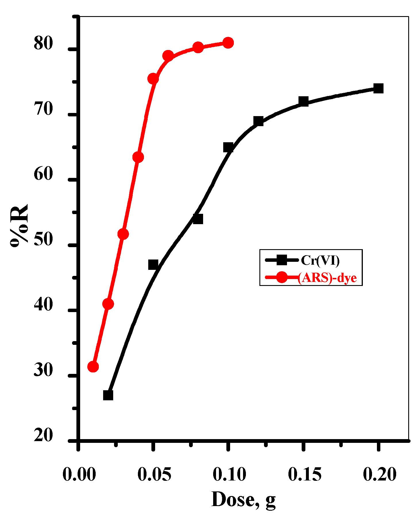 Materials 15 03401 g004