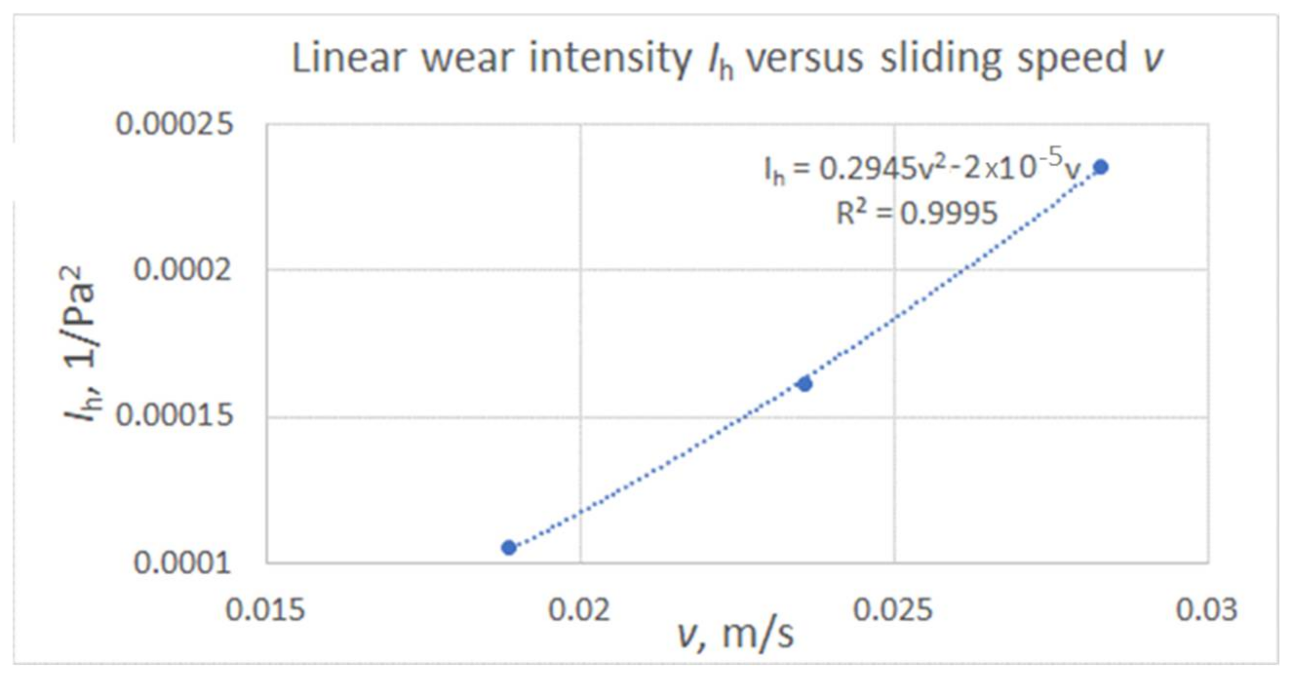 Materials 15 03402 g016 550
