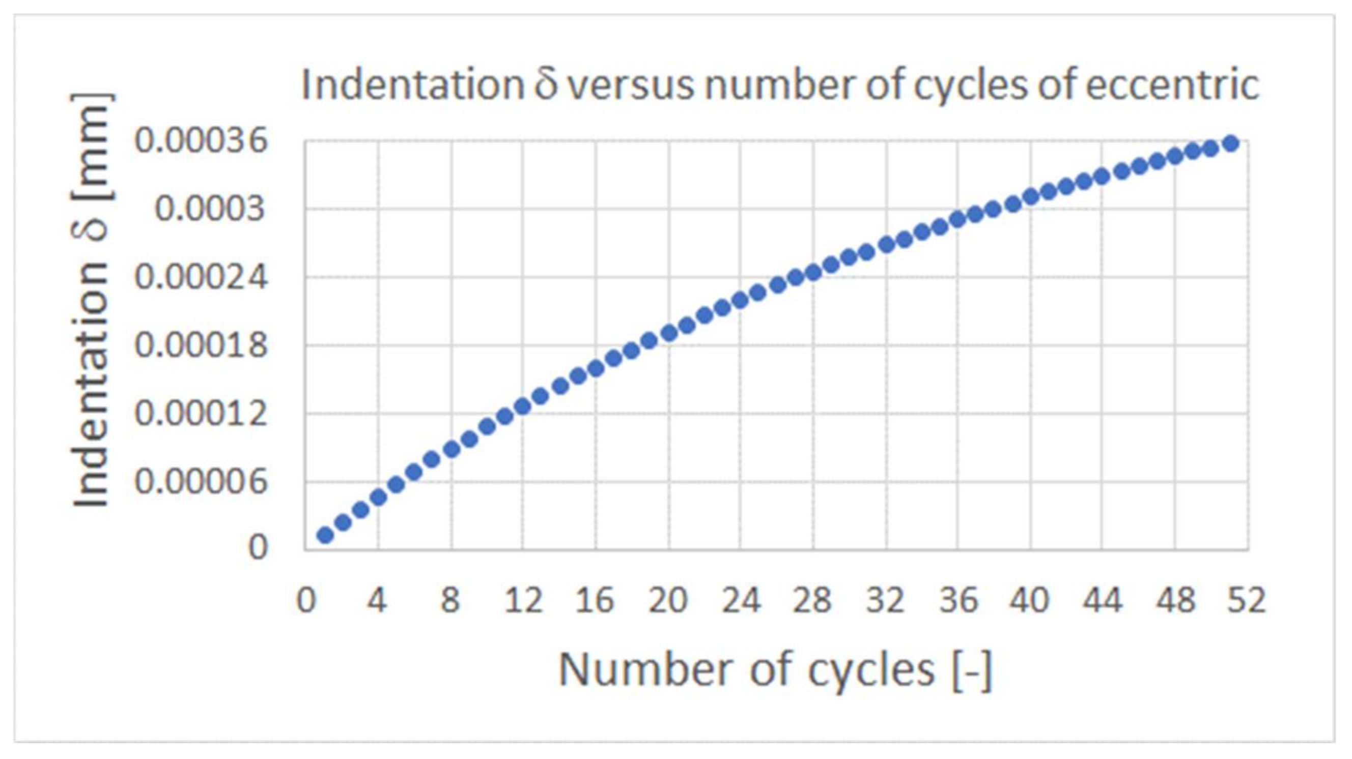 Materials 15 03402 g018 550