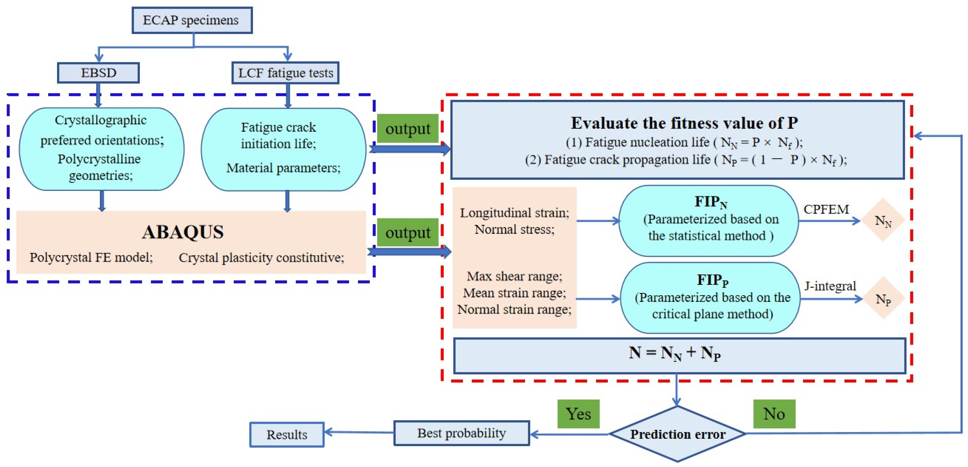 Materials 15 03403 g001