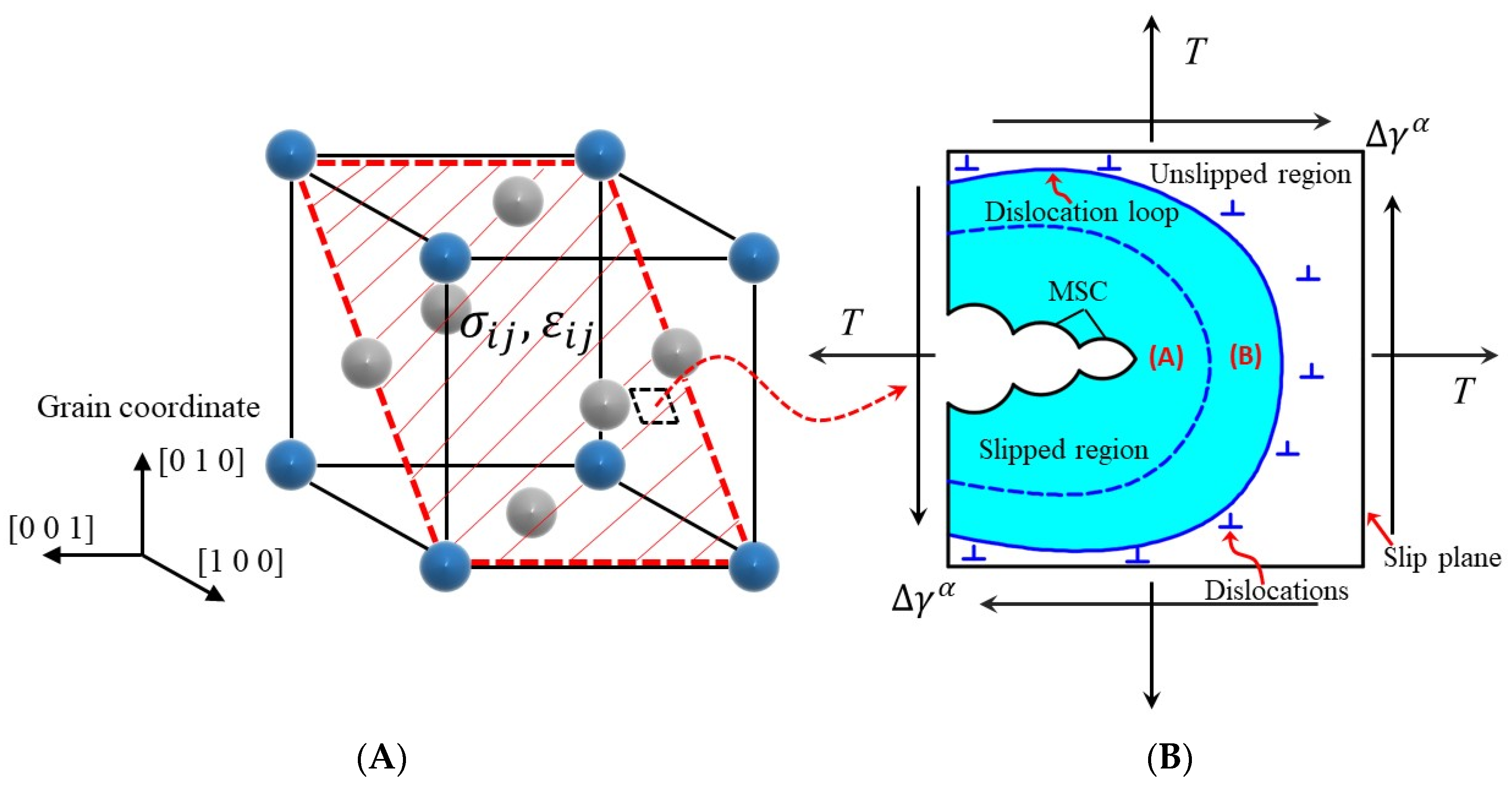Materials 15 03403 g003