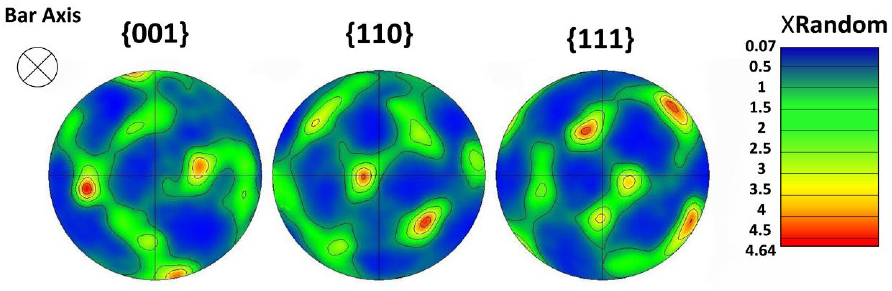 Materials 15 03403 g005