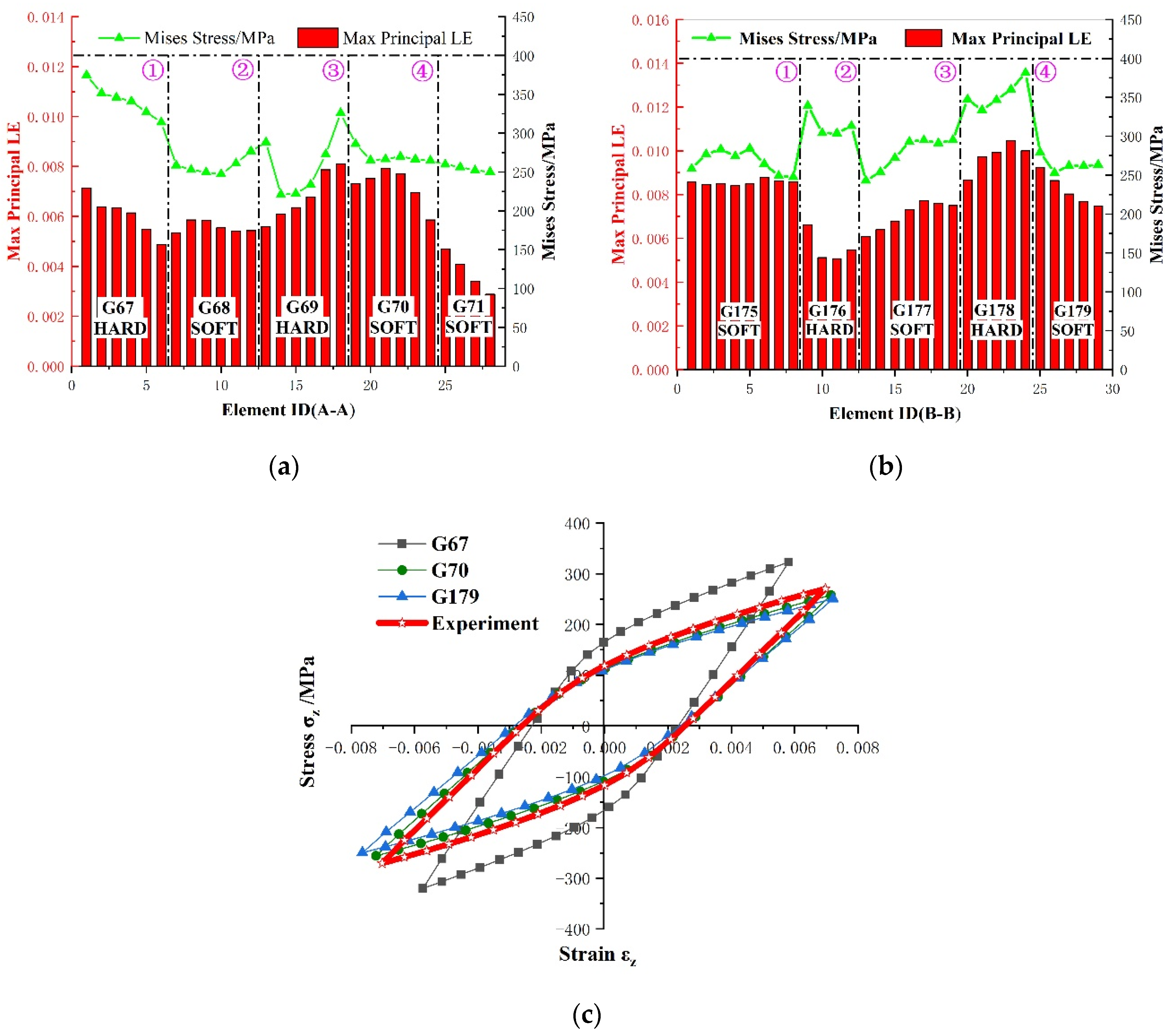 Materials 15 03403 g012