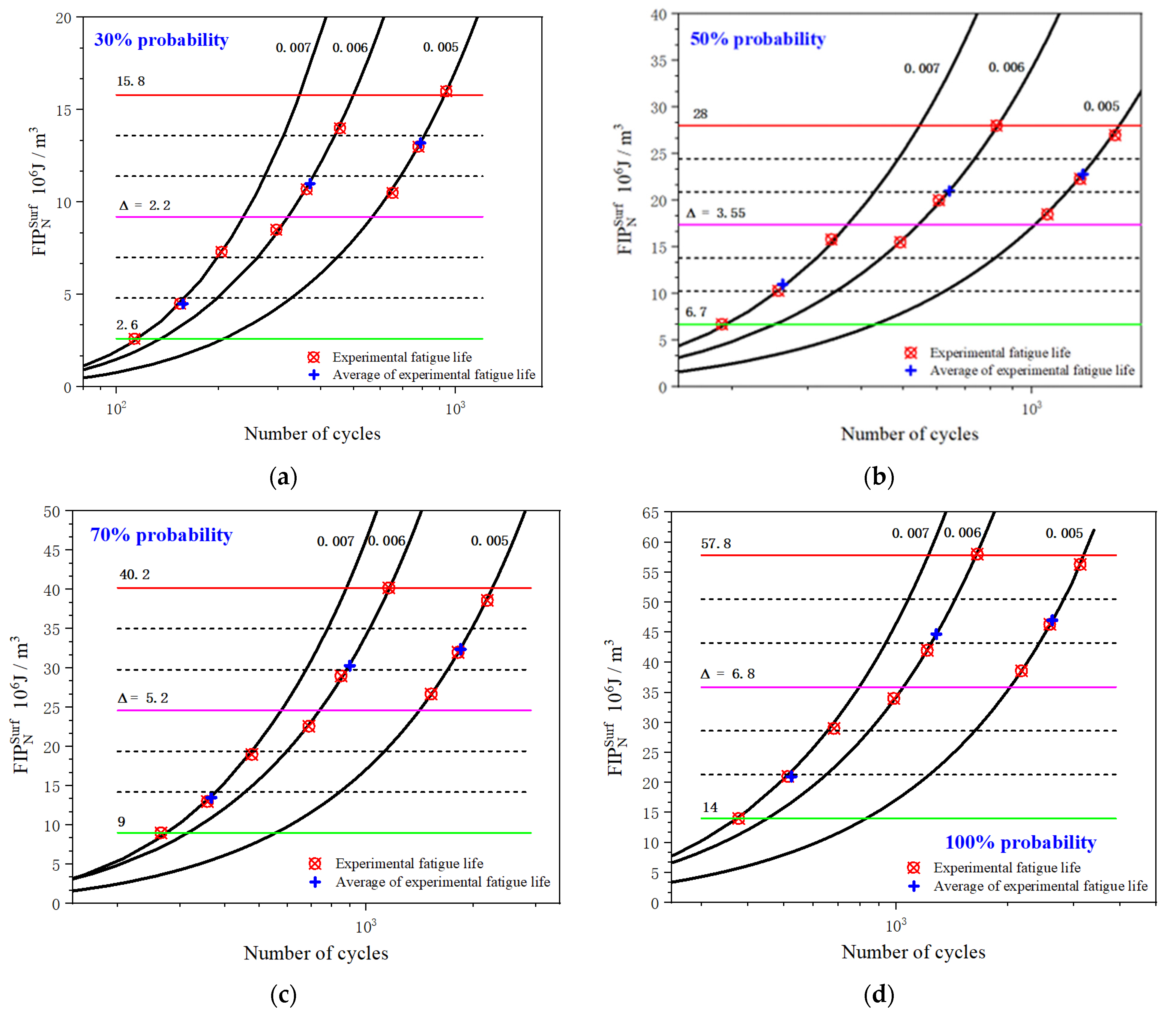 Materials 15 03403 g013