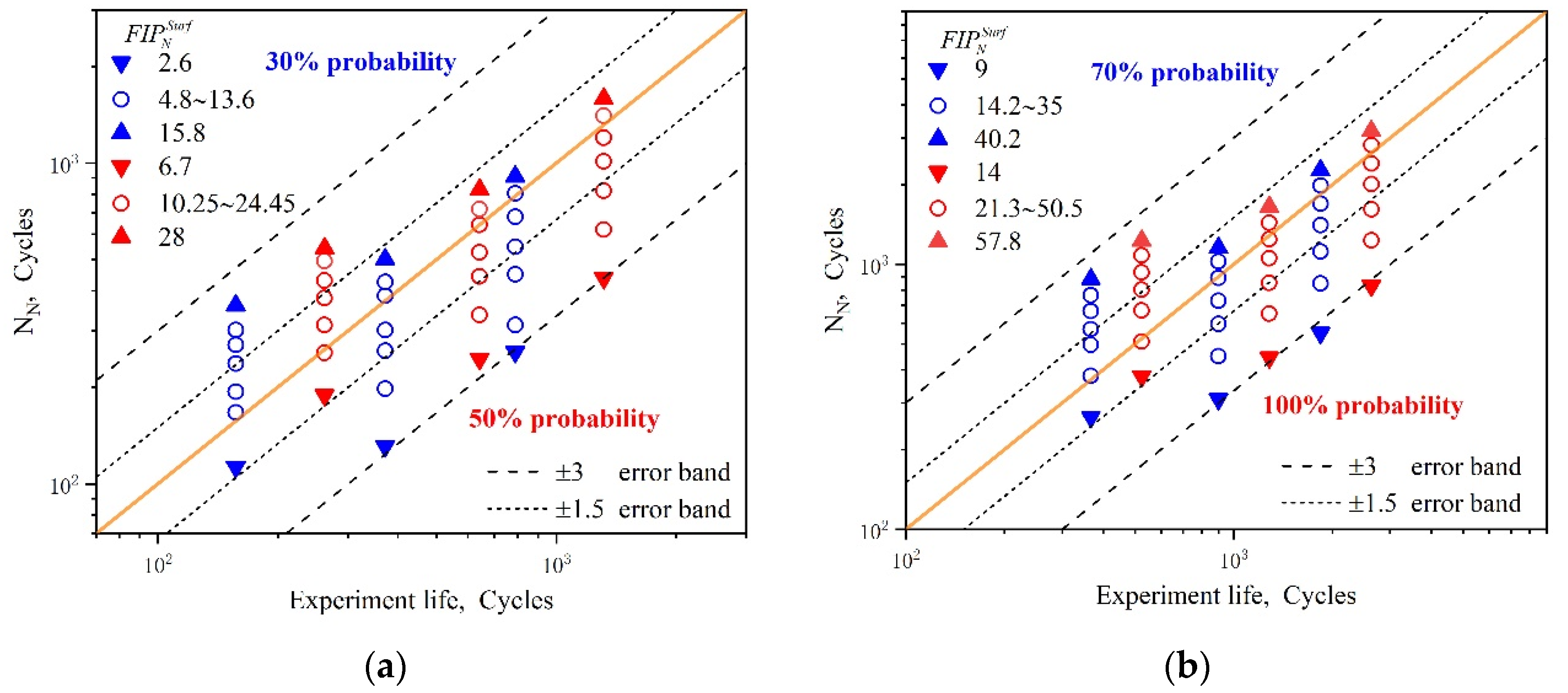 Materials 15 03403 g014