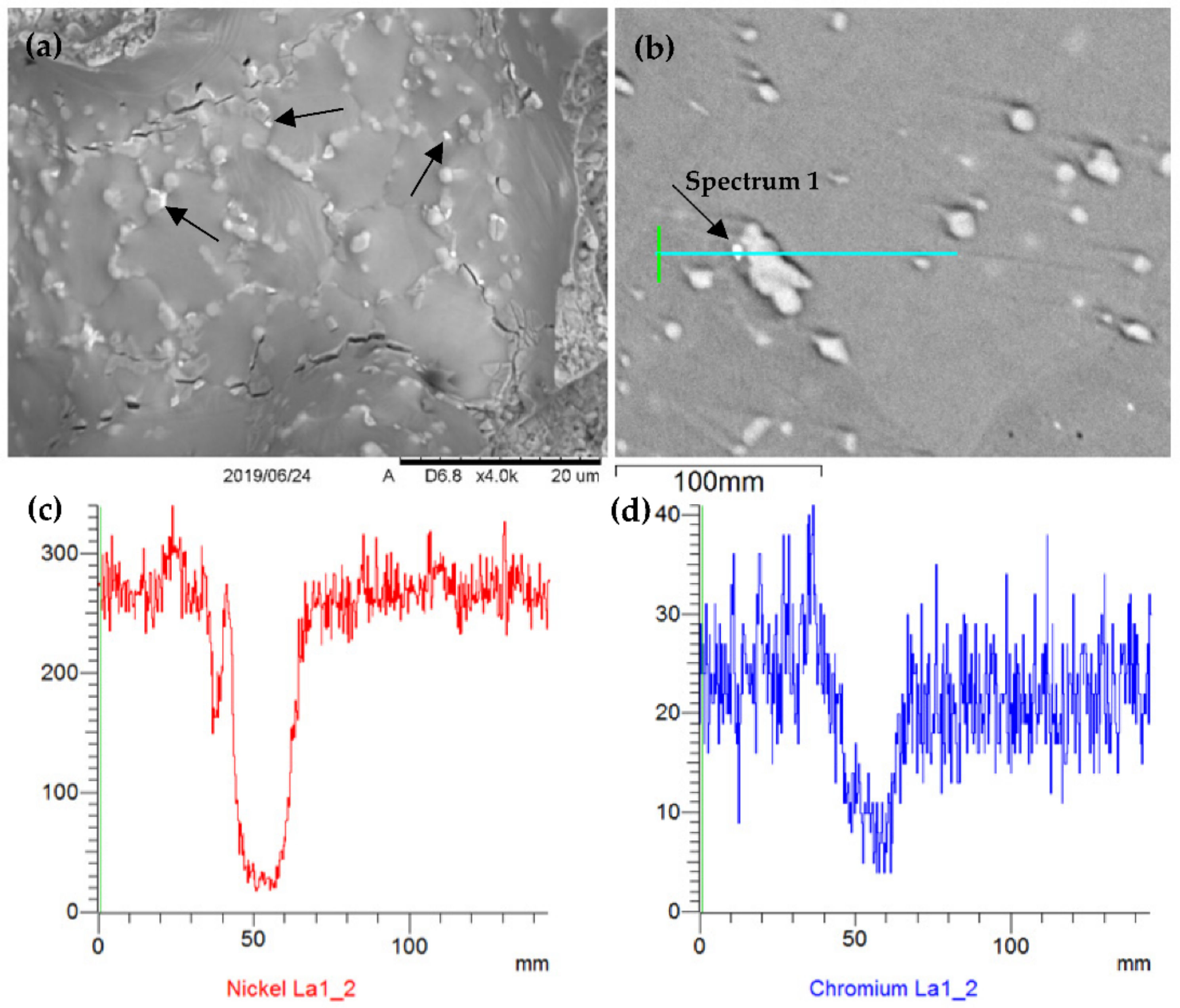 Materials 15 03404 g003
