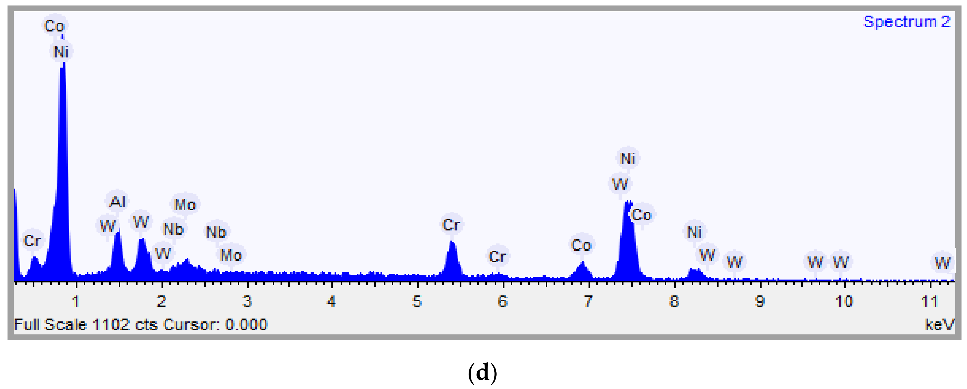 Materials 15 03404 g005b