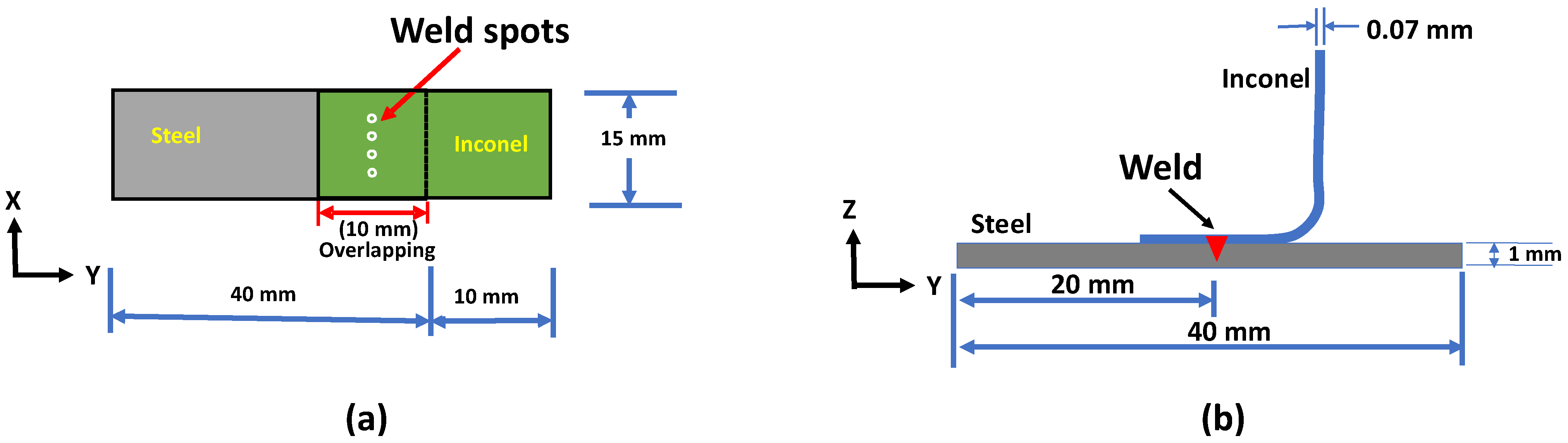 Materials Free FullText Substituting Resistance Spot Welding with