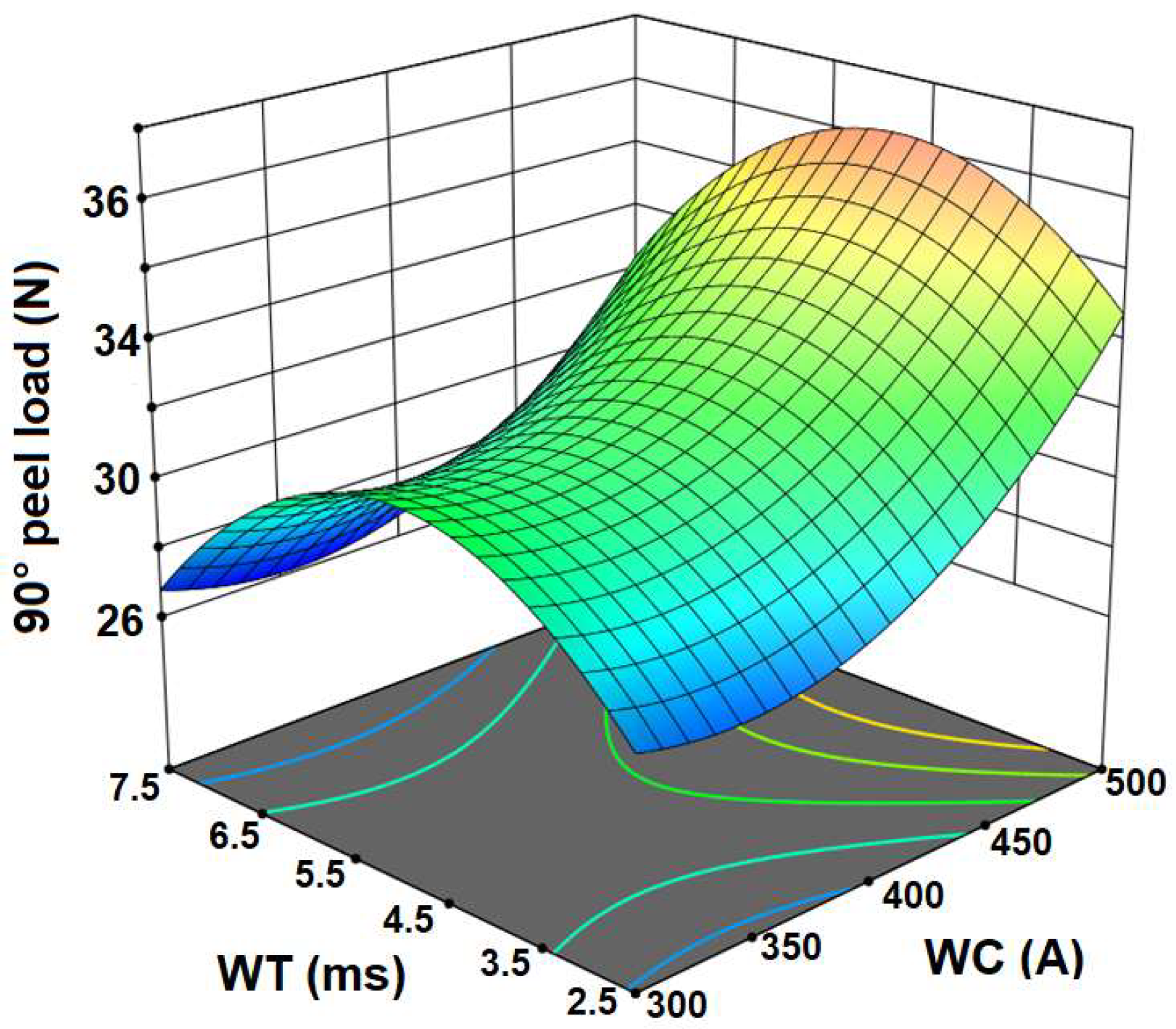 Materials 15 03405 g002 550