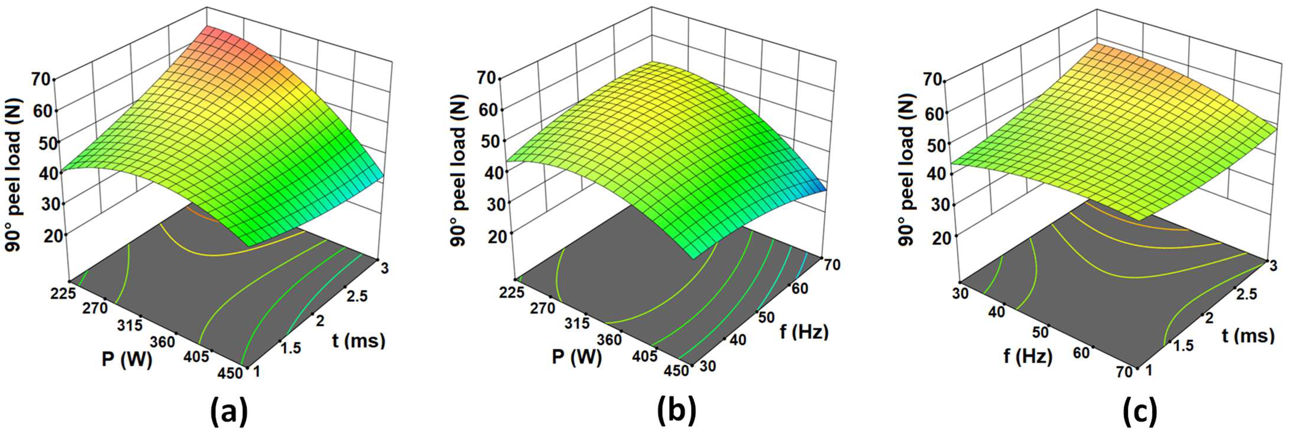 Materials 15 03405 g004 550