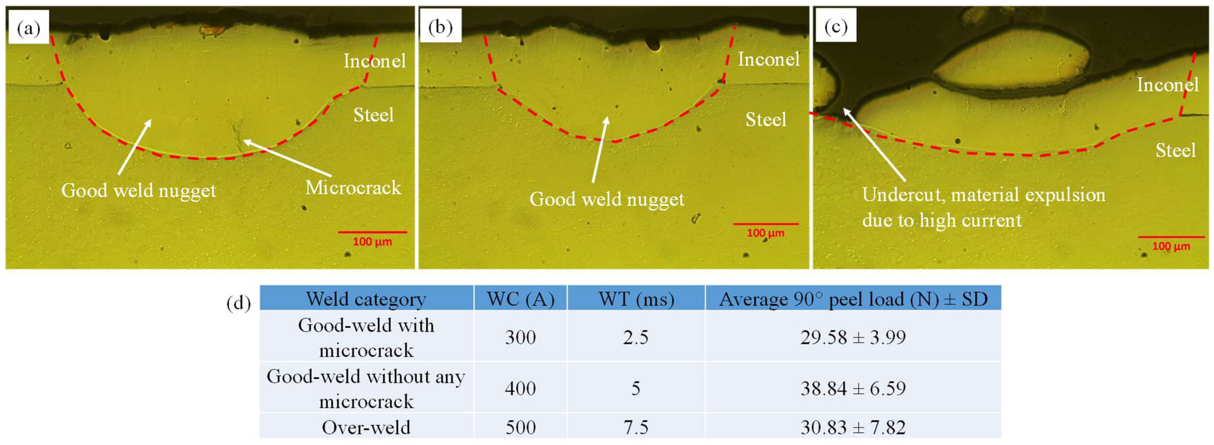Materials 15 03405 g005 550