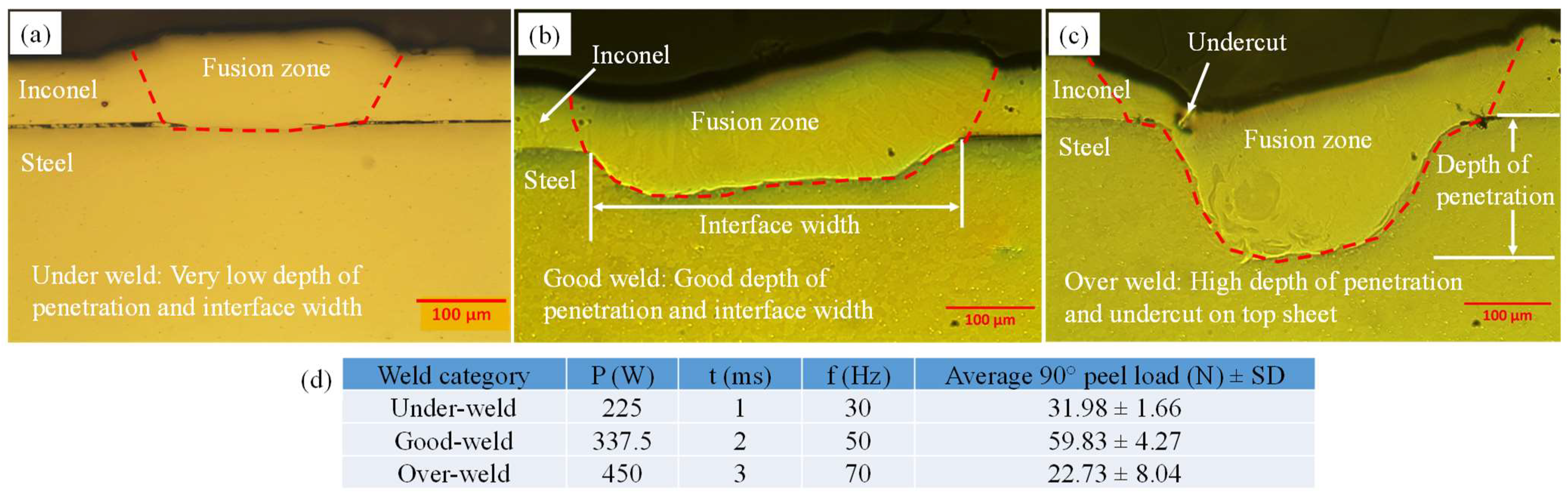 Materials 15 03405 g007 550
