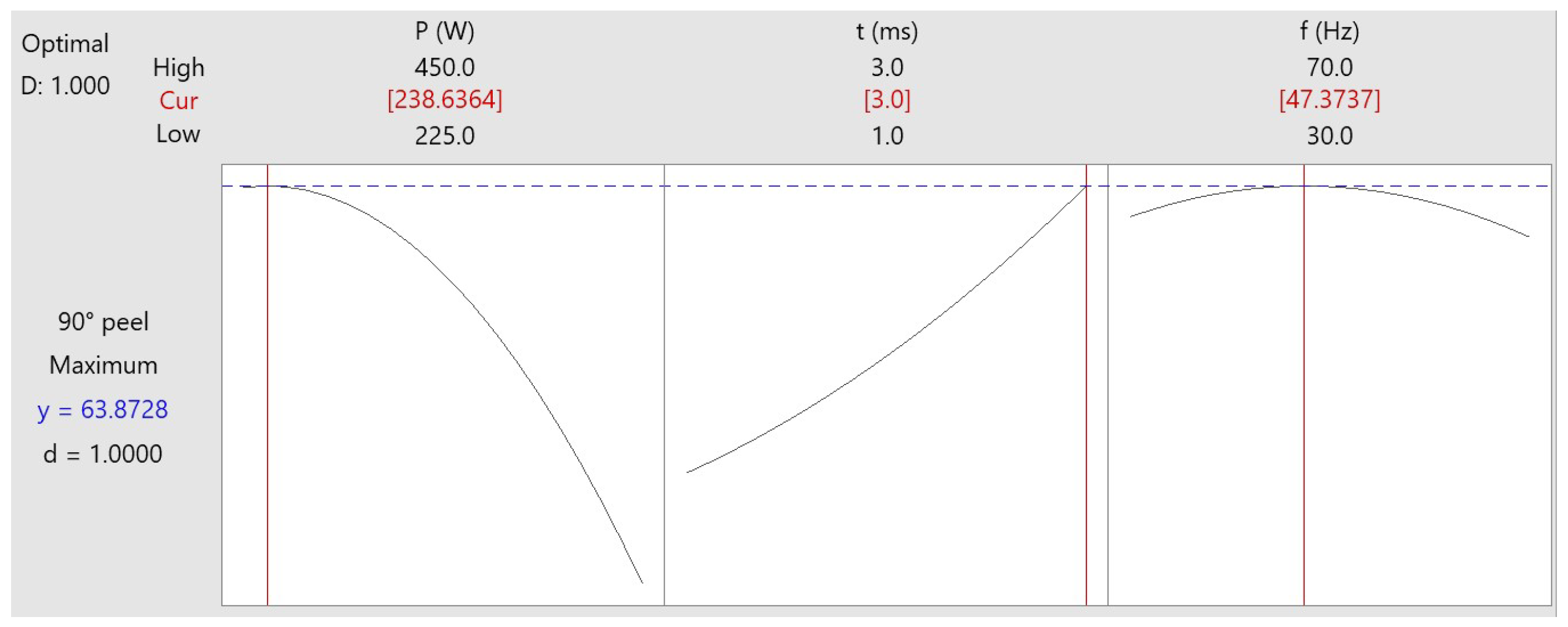 Materials 15 03405 g009 550