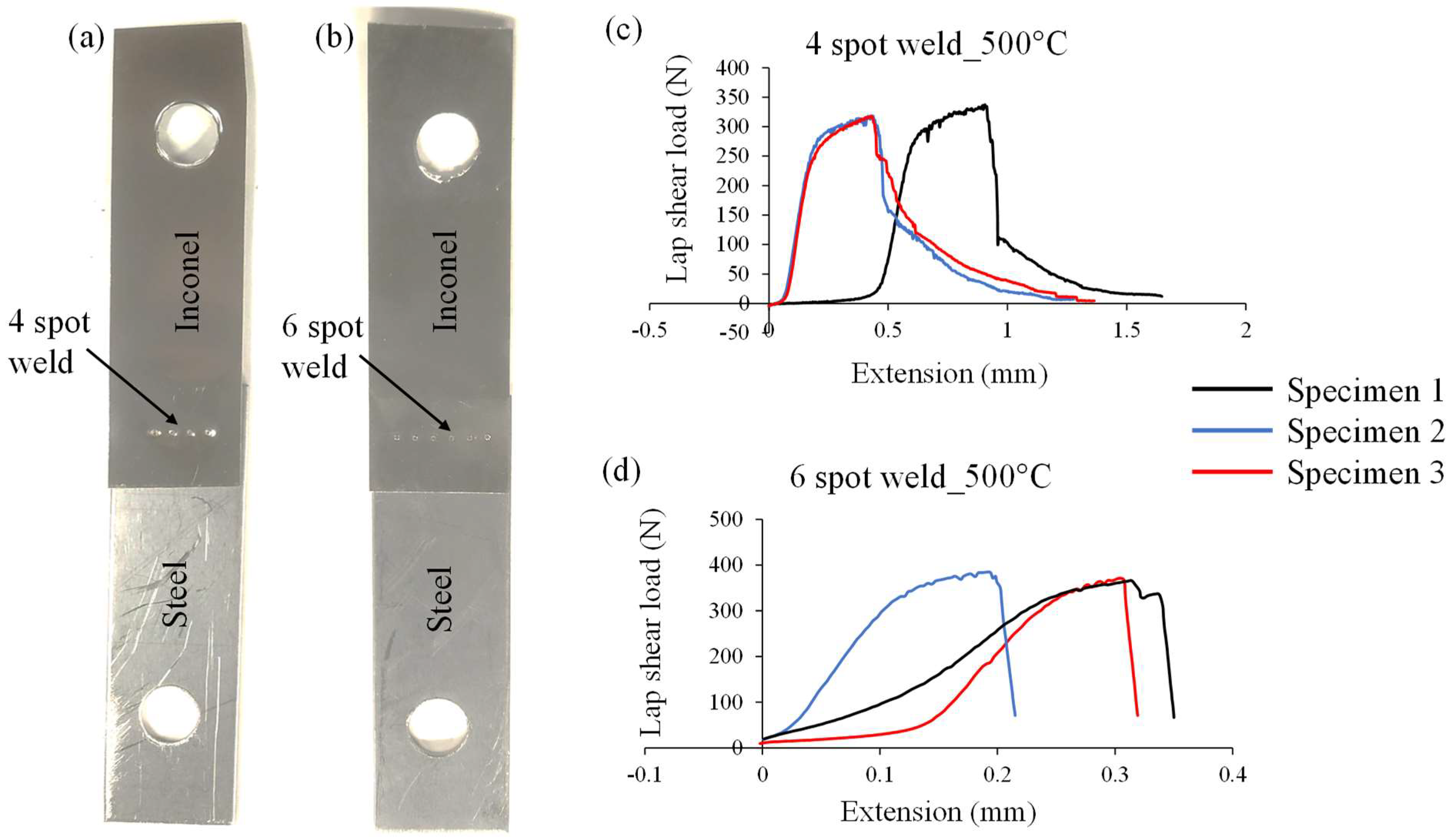 Materials 15 03405 g010 550