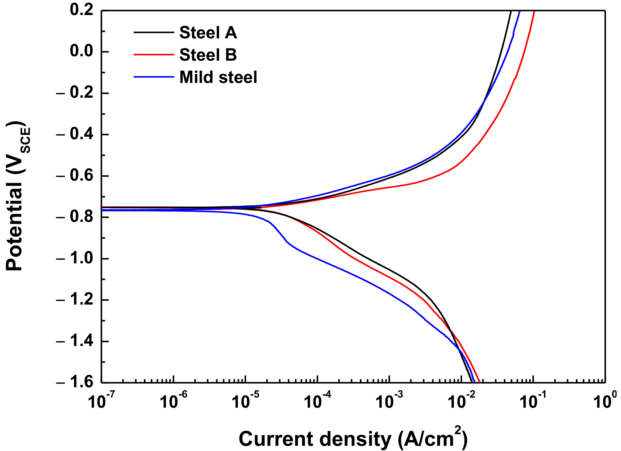 Materials 15 03406 g005 Materials 15 03406 g005