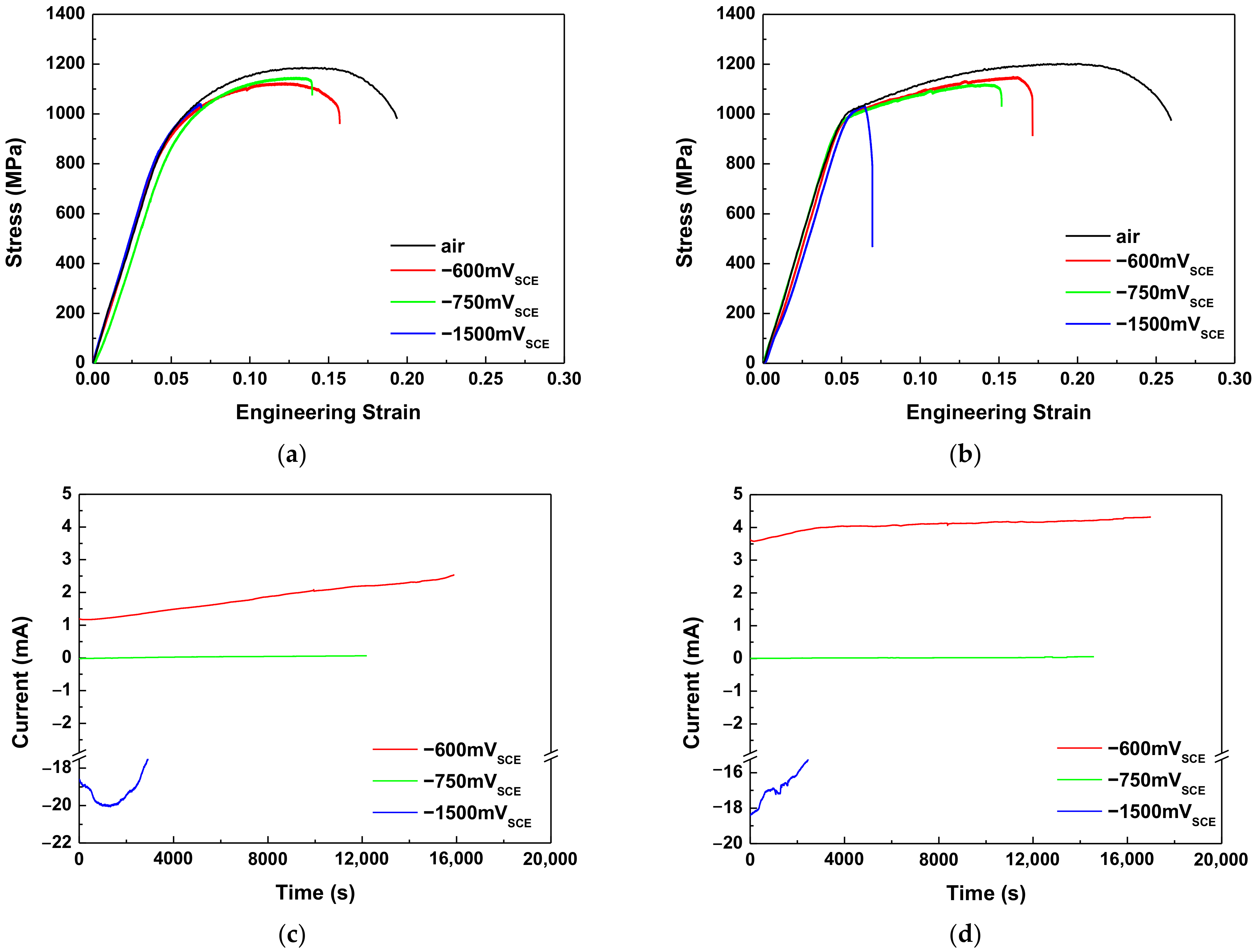 Materials 15 03406 g007 Materials 15 03406 g007