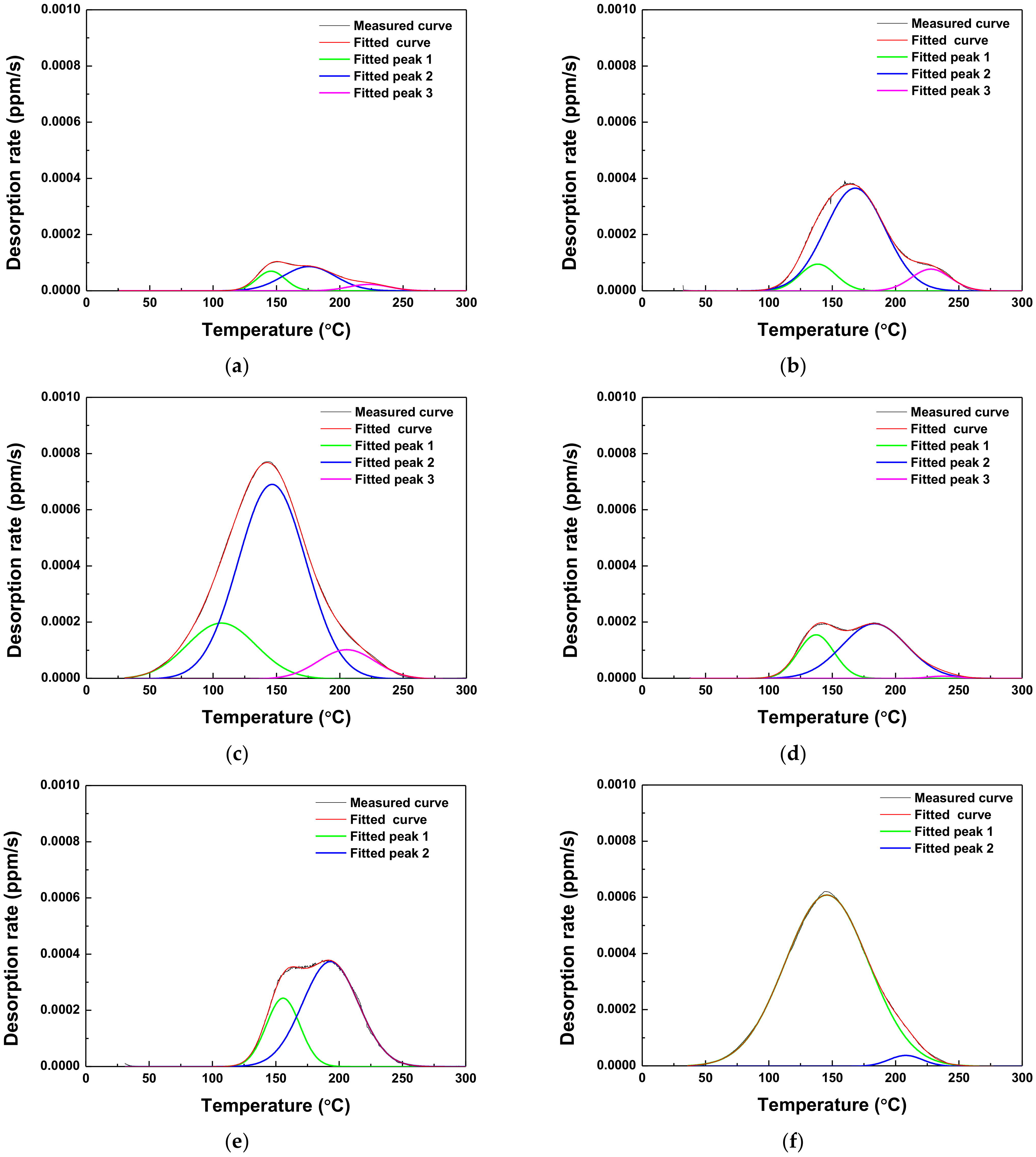 Materials 15 03406 g010a Materials 15 03406 g010a