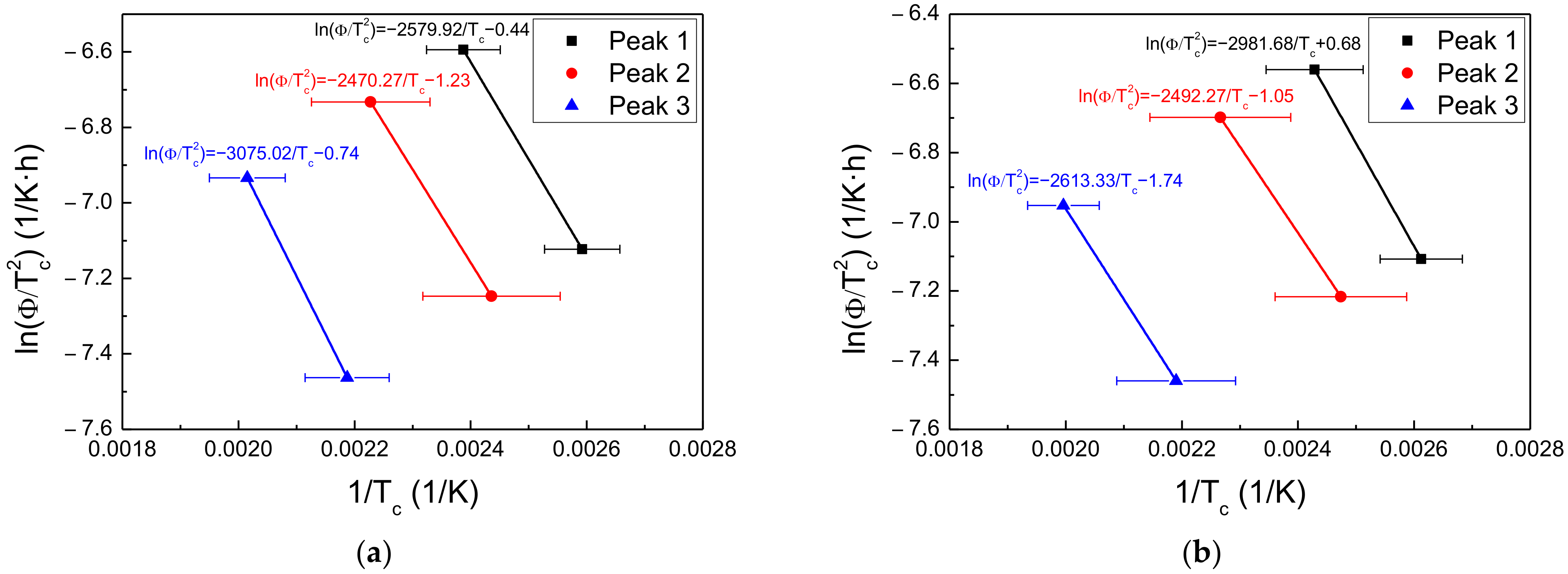 Materials 15 03406 g011a Materials 15 03406 g011a