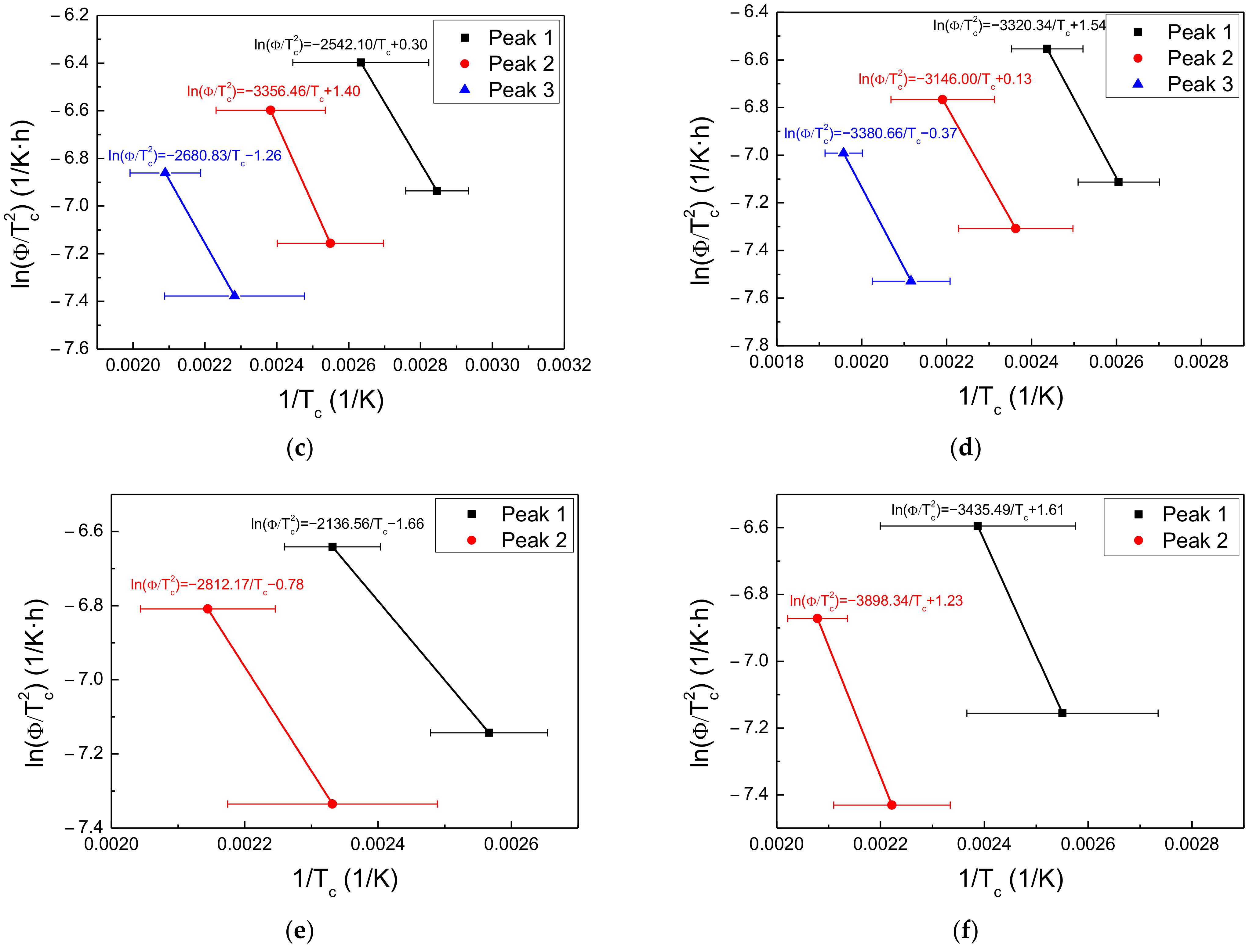 Materials 15 03406 g011b Materials 15 03406 g011b