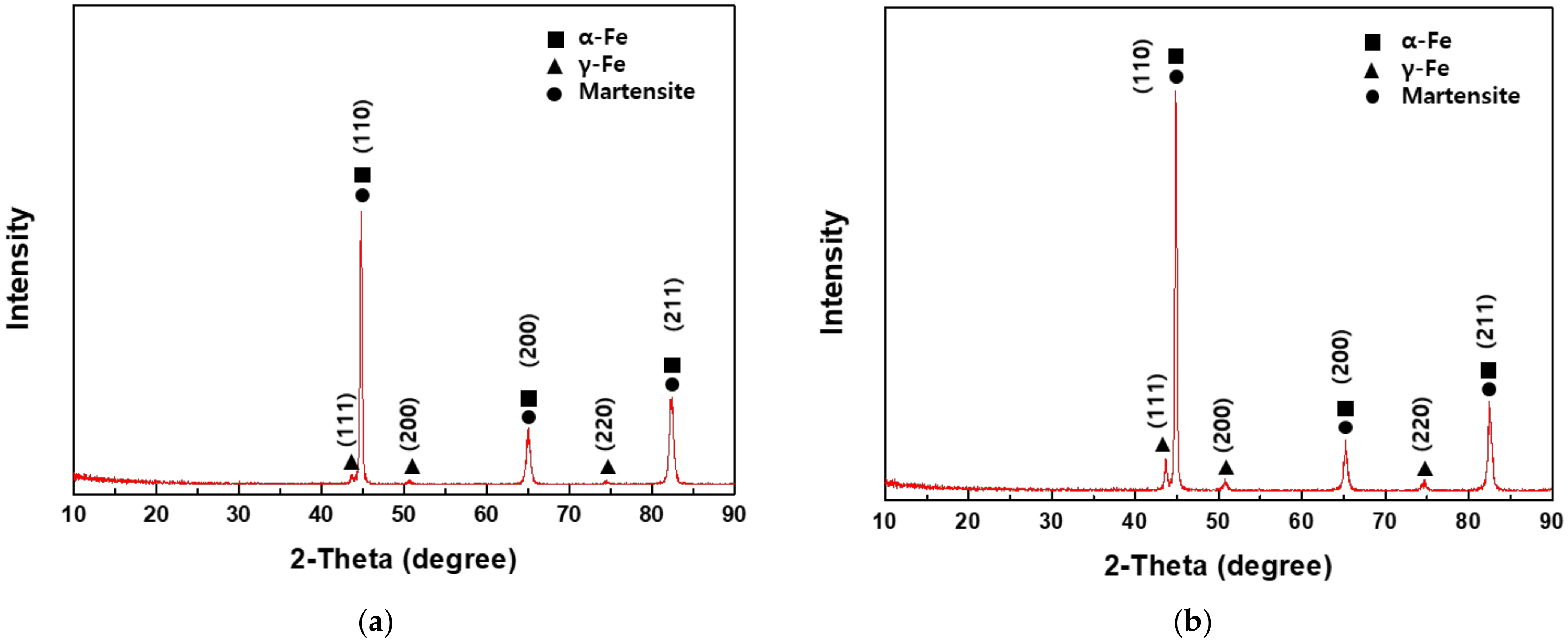 Materials 15 03406 g013 Materials 15 03406 g013
