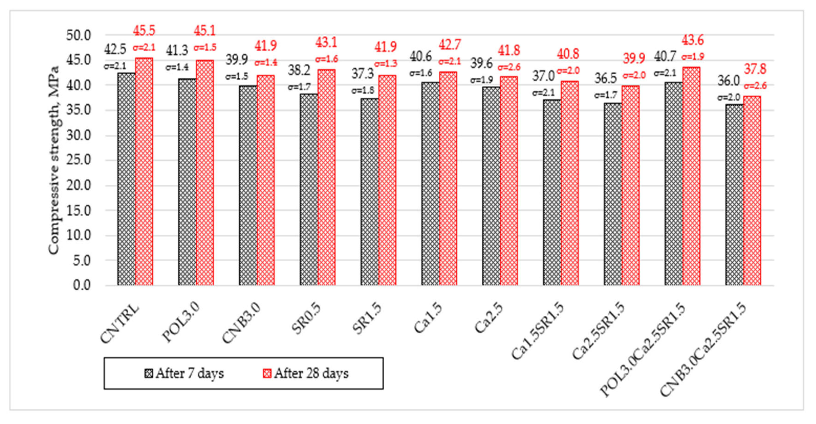 Materials 15 03407 g004