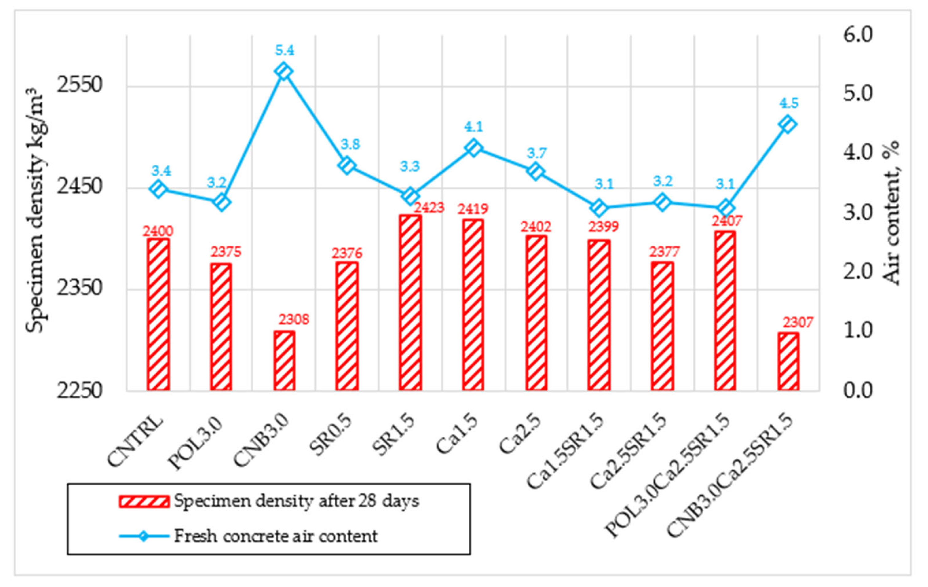 Materials 15 03407 g005