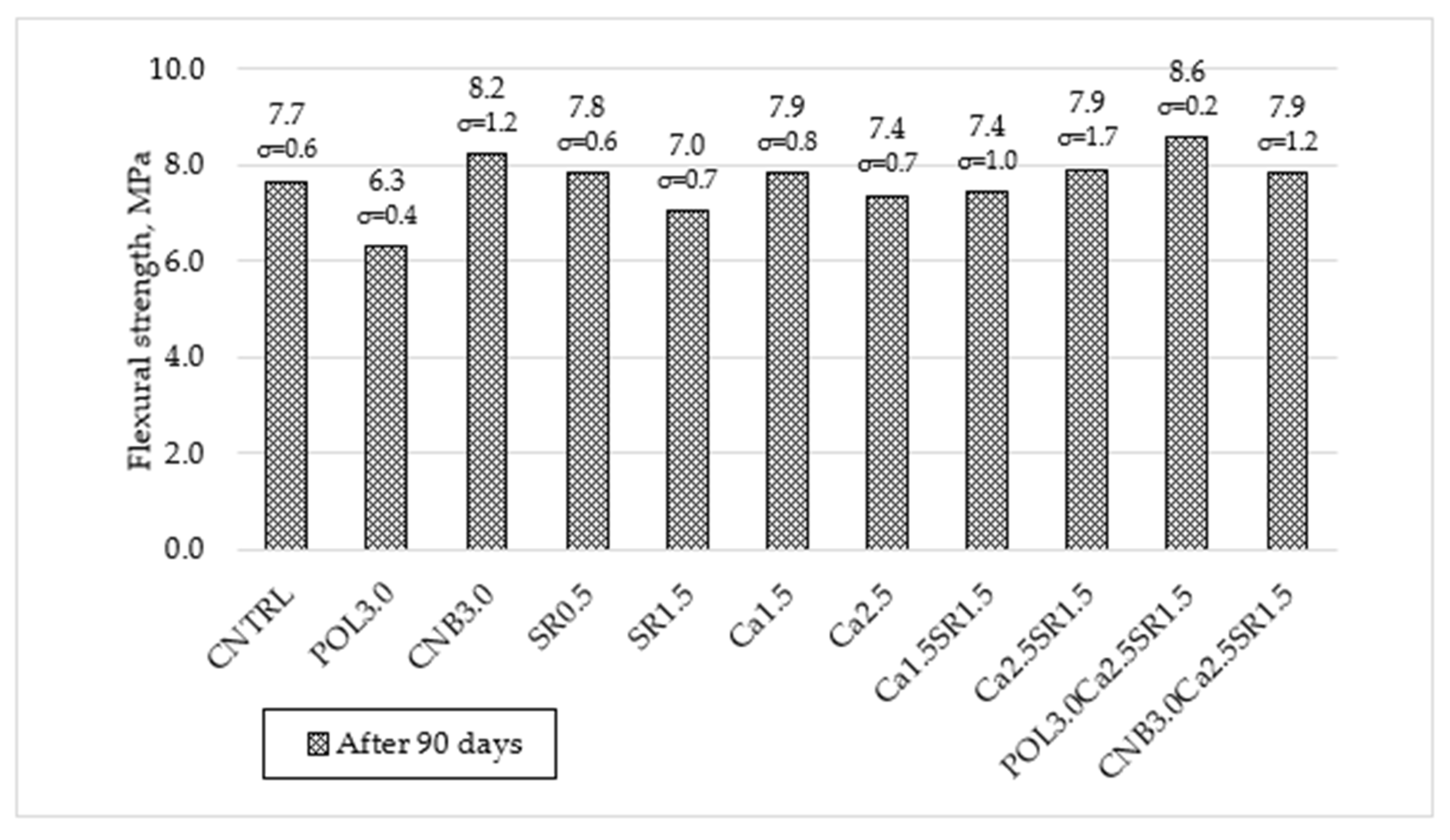 Materials 15 03407 g006