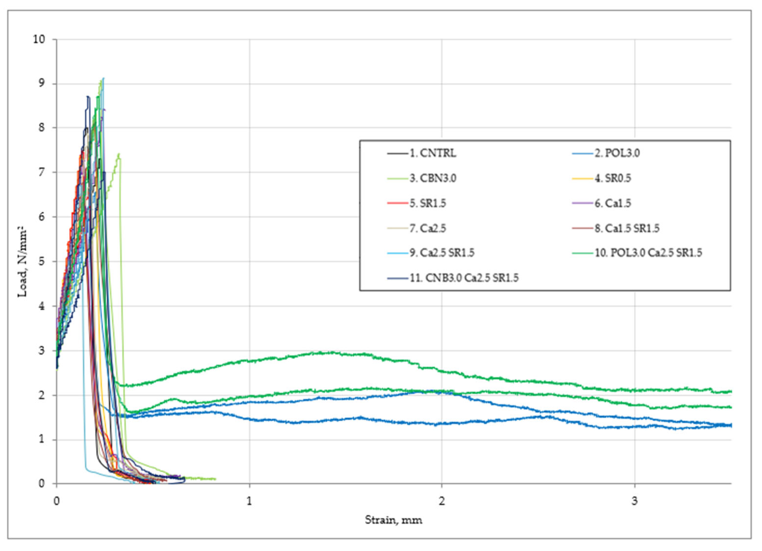 Materials 15 03407 g008