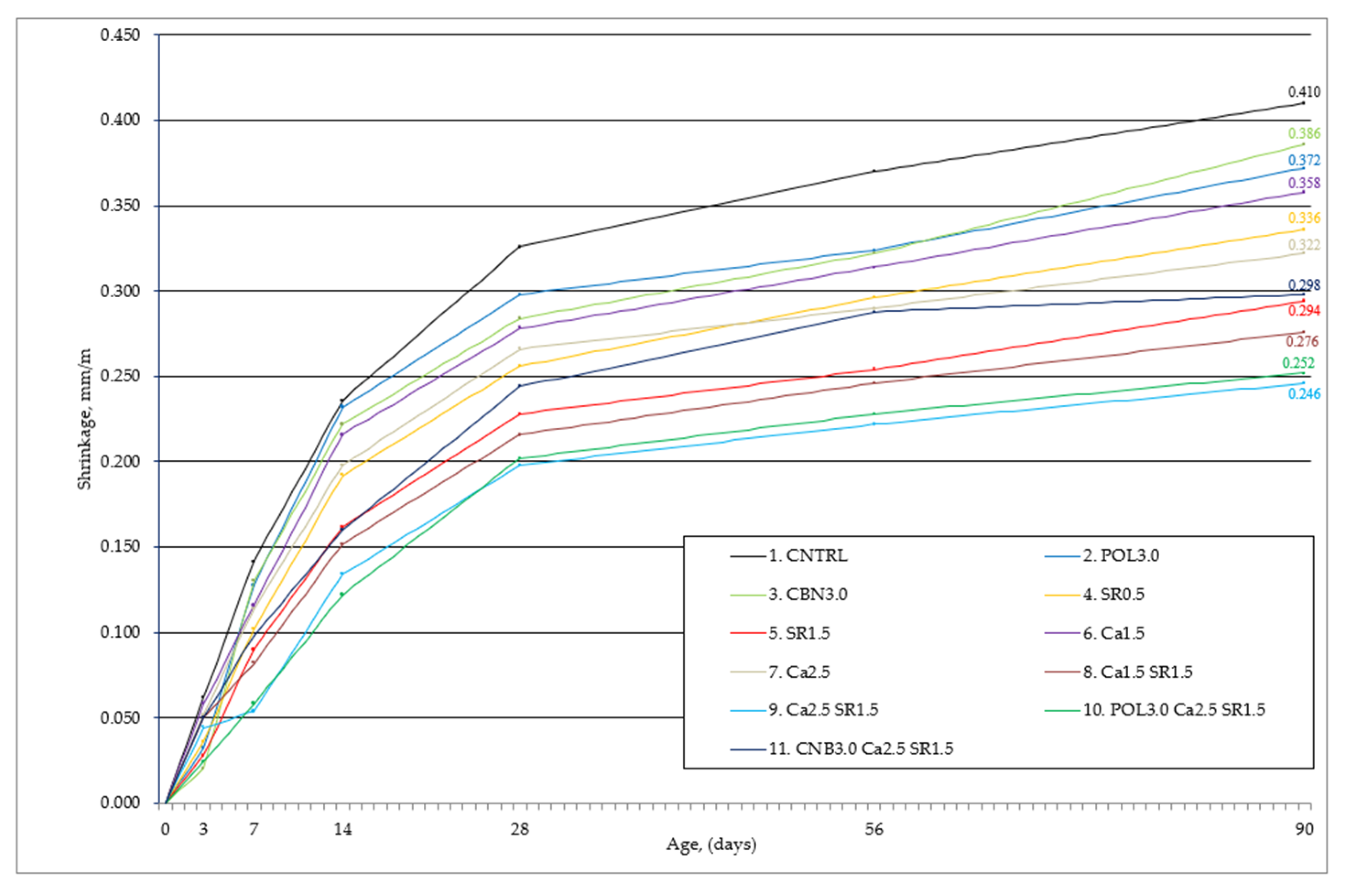 Materials 15 03407 g009