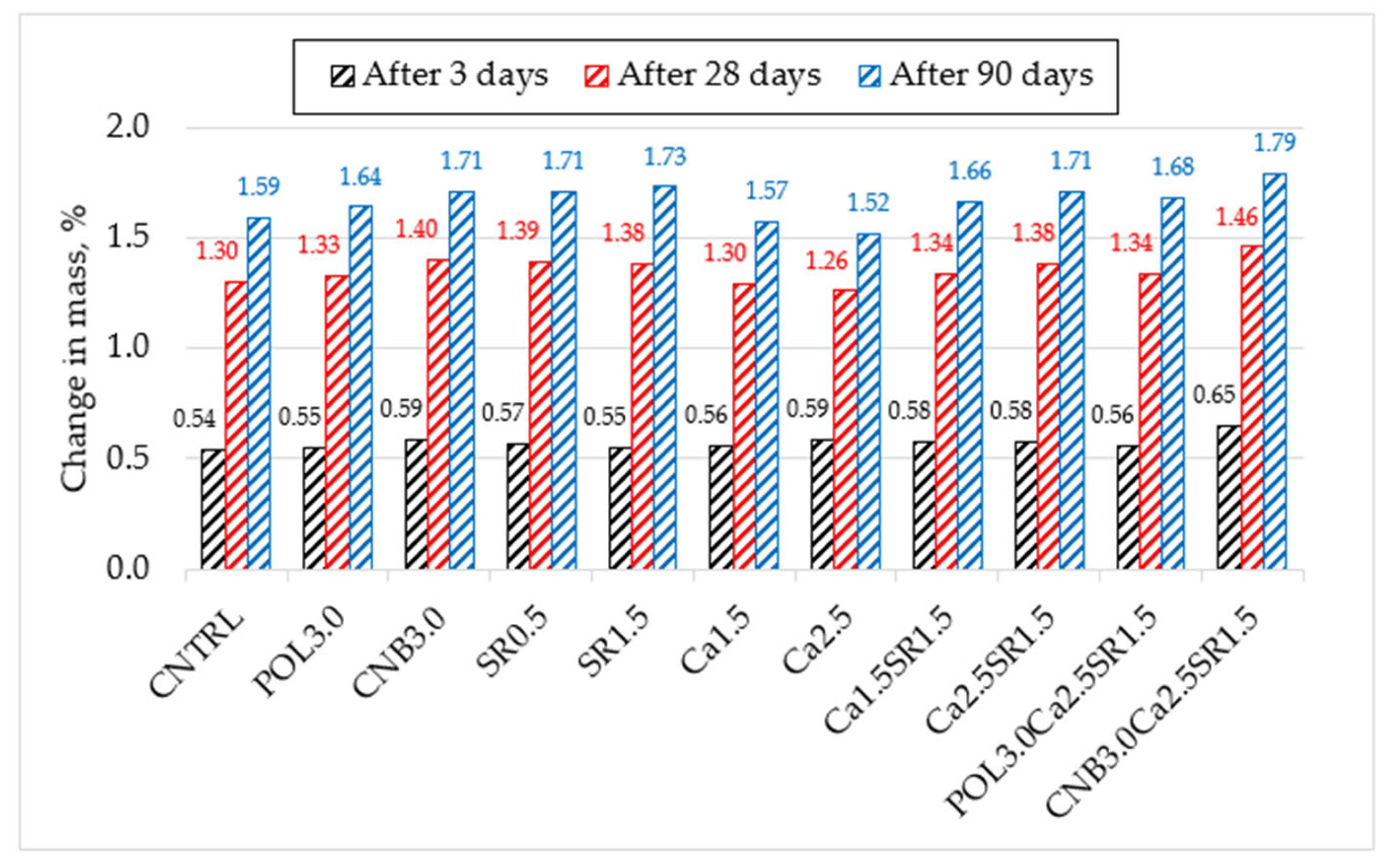 Materials 15 03407 g010