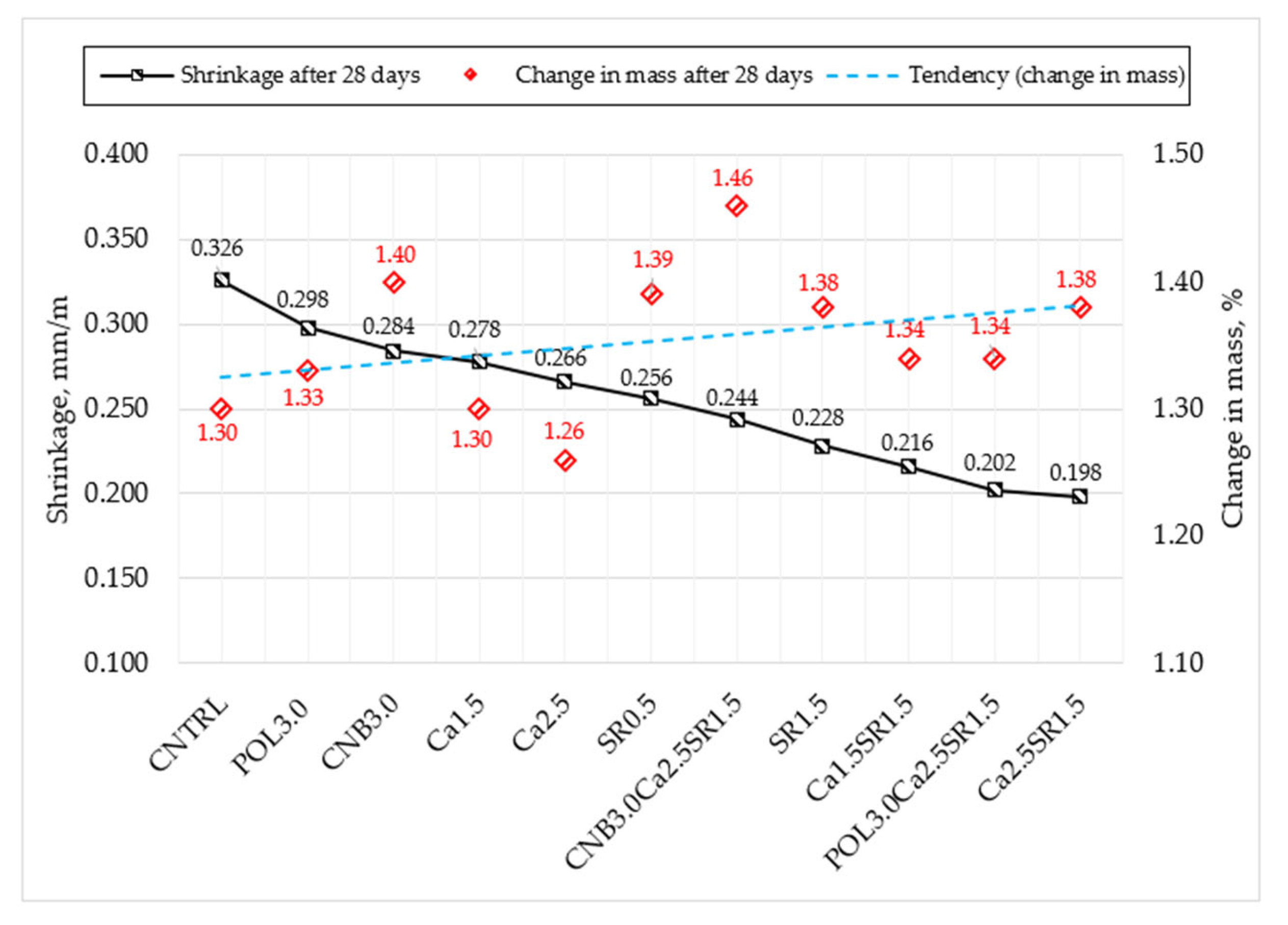 Materials 15 03407 g011