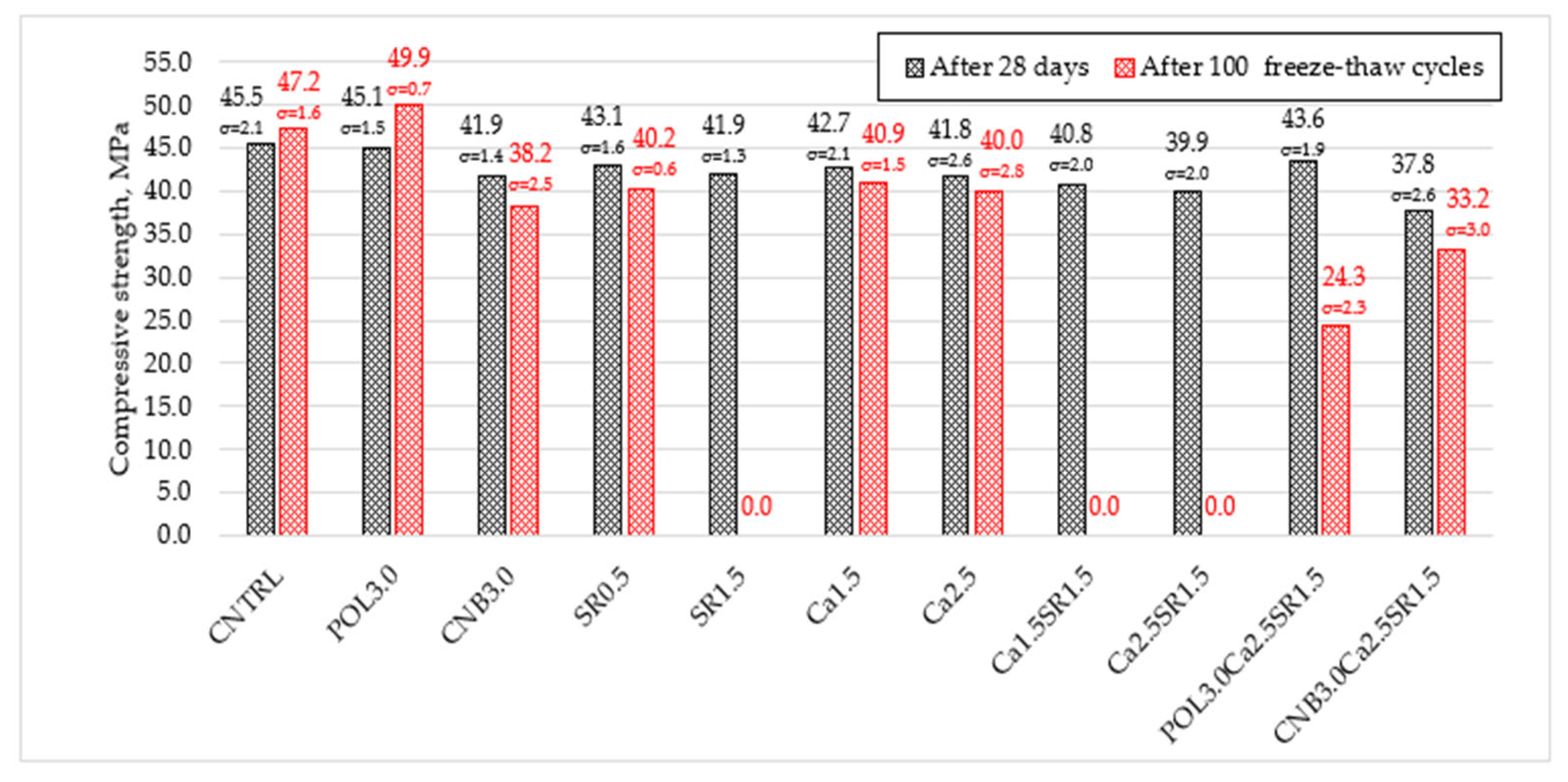 Materials 15 03407 g013