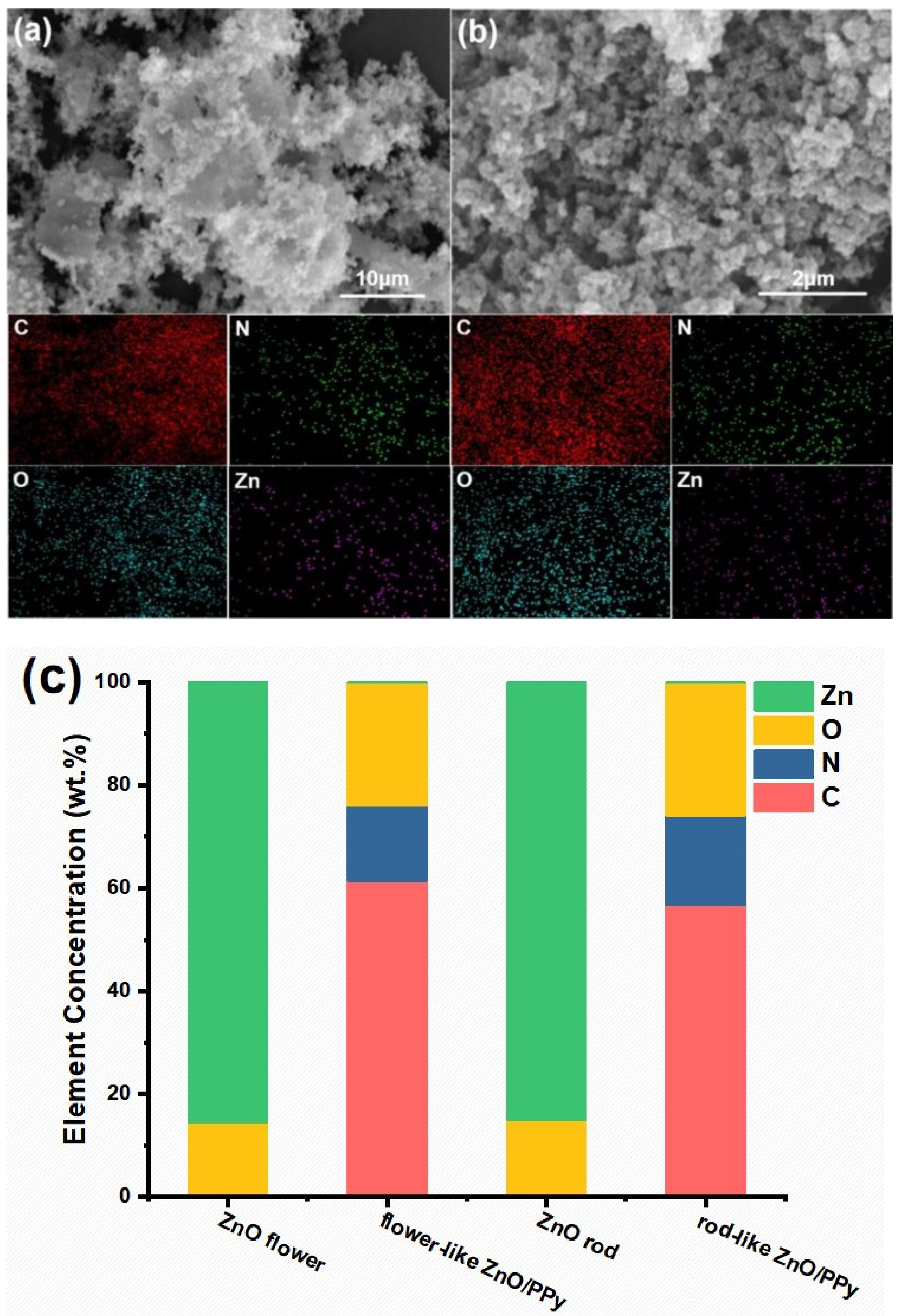 Materials 15 03408 g003 550