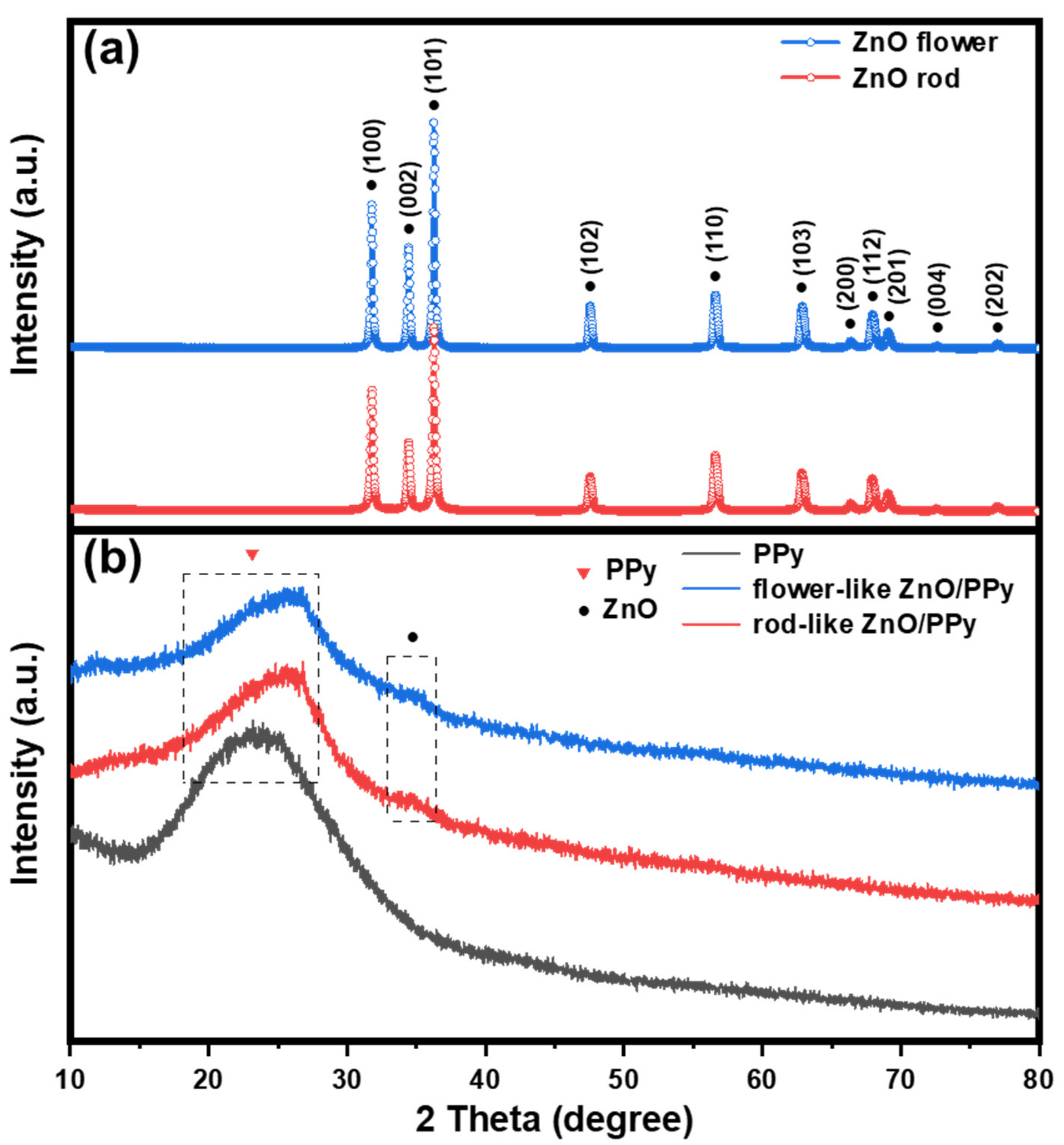 Materials 15 03408 g004 550