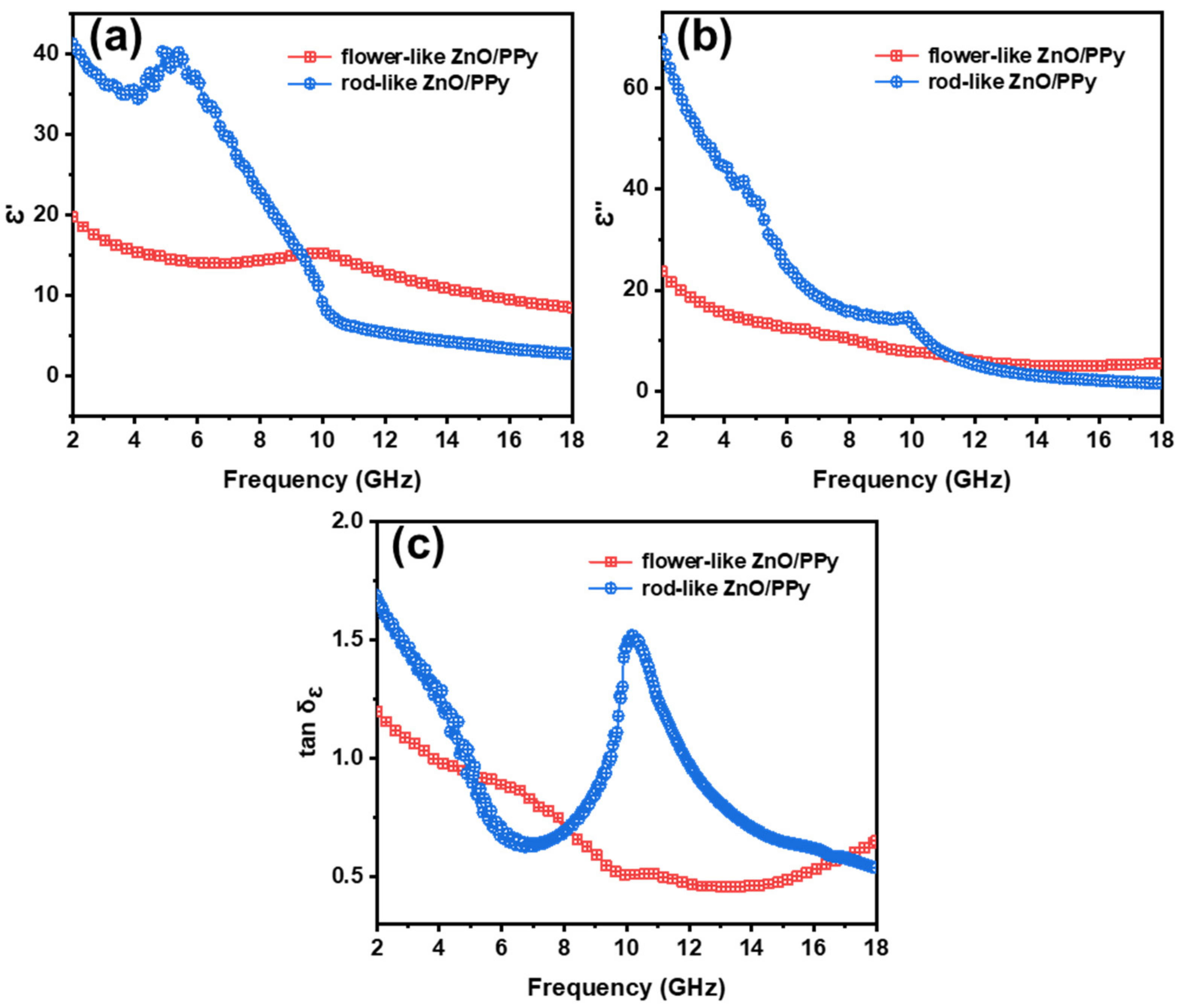 Materials 15 03408 g005 550