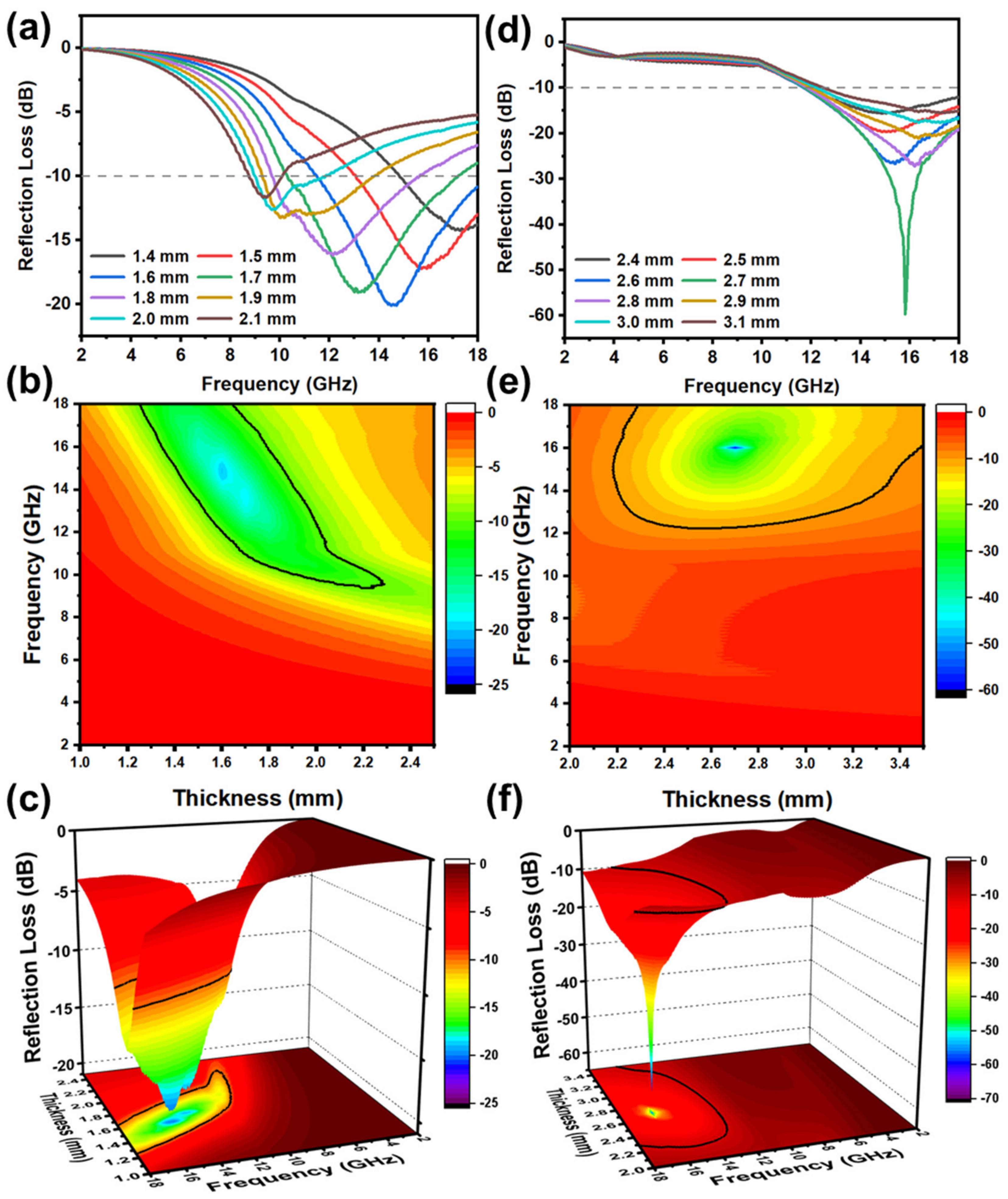 Materials 15 03408 g006 550