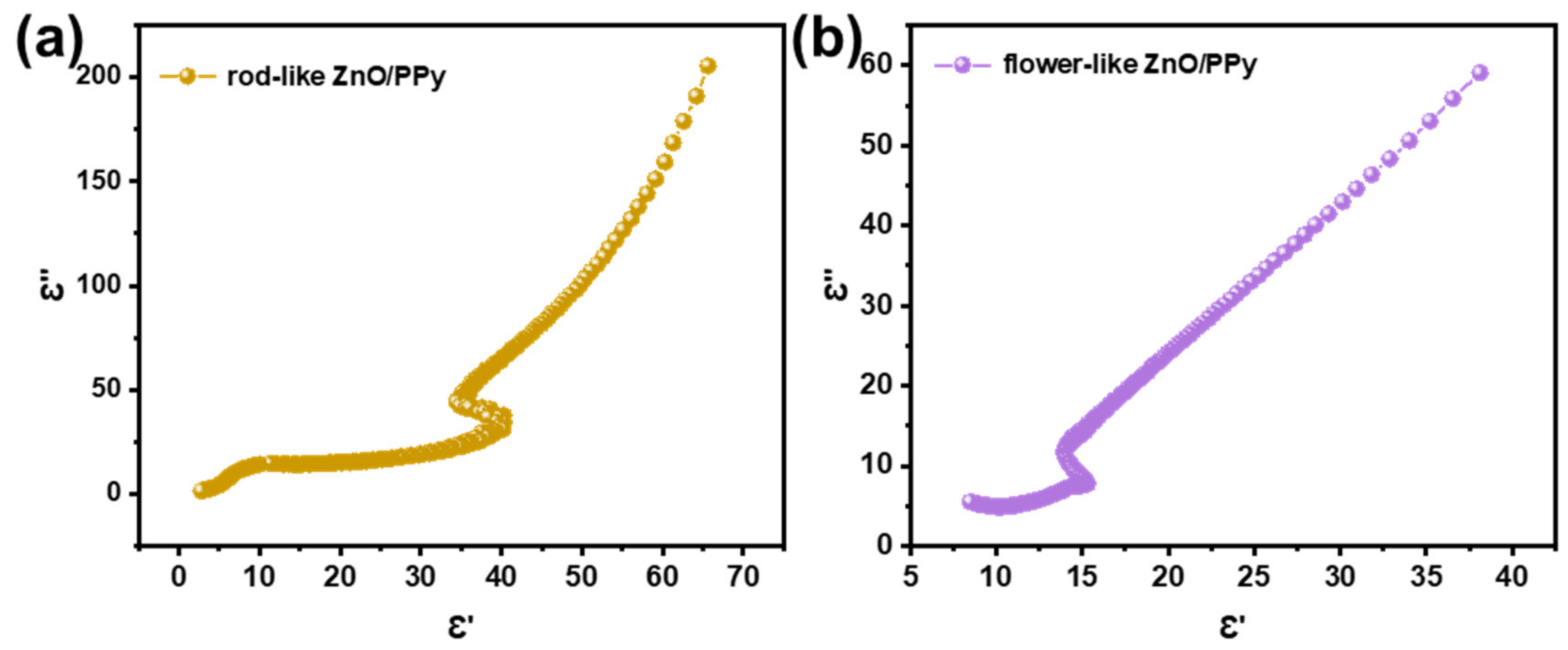 Materials 15 03408 g007 550