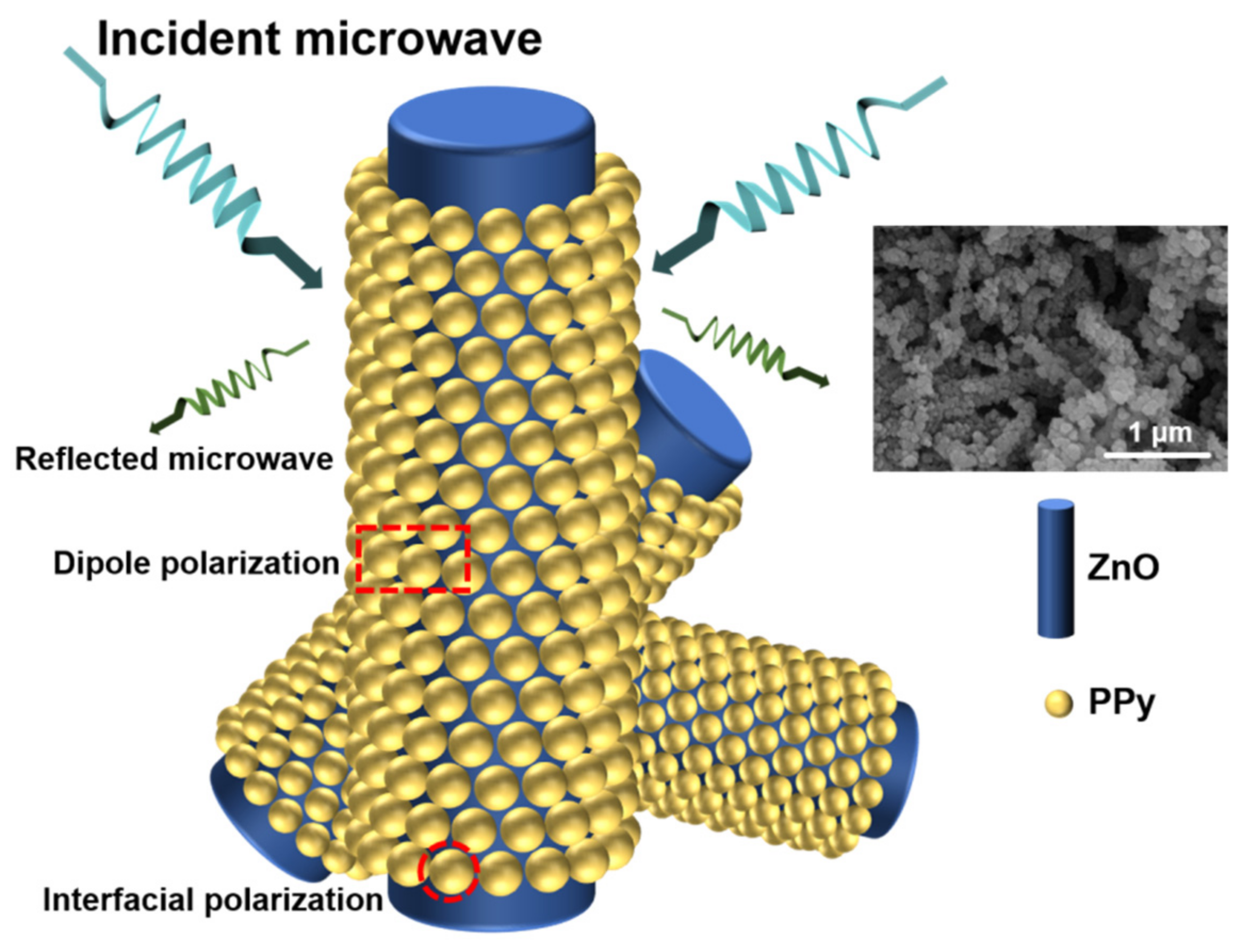 Materials 15 03408 g009 550