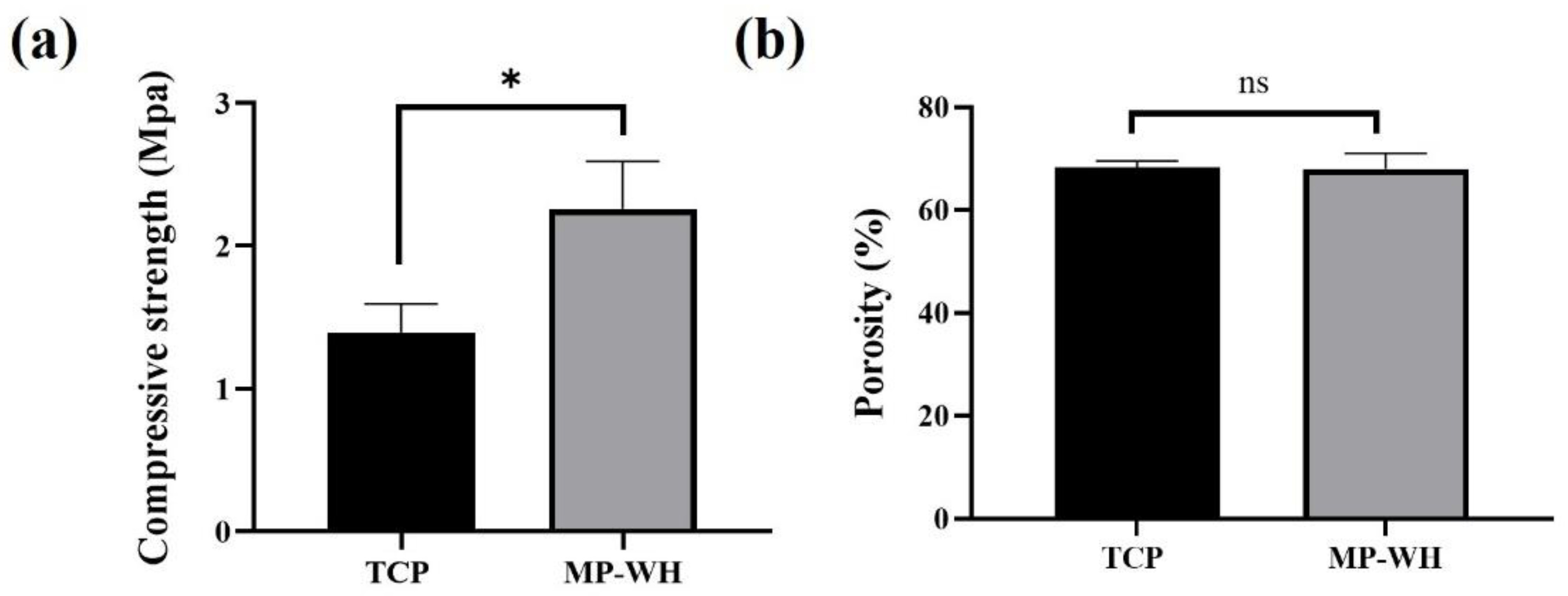 Materials 15 03413 g002 550